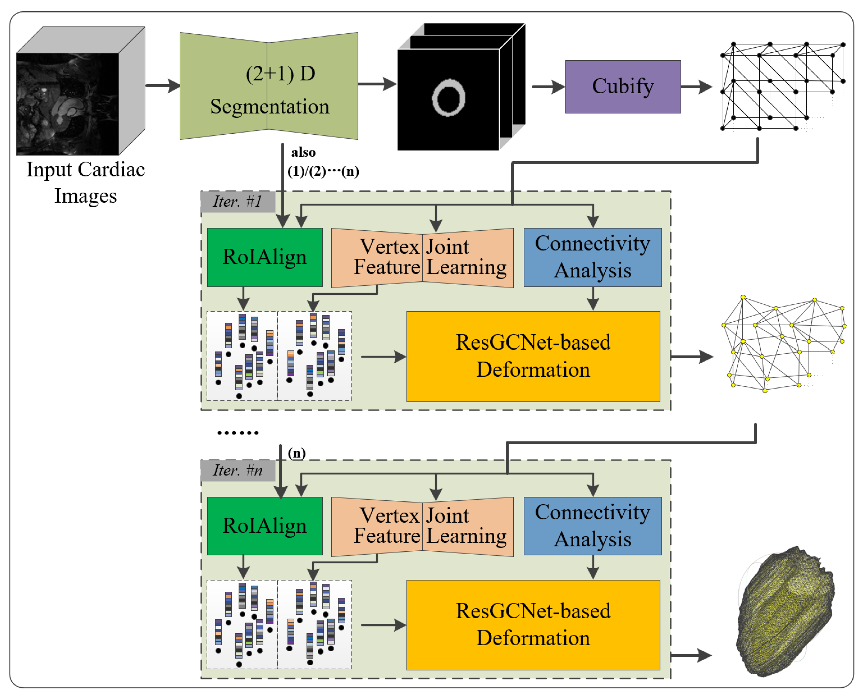 Sensors 23 07430 g001