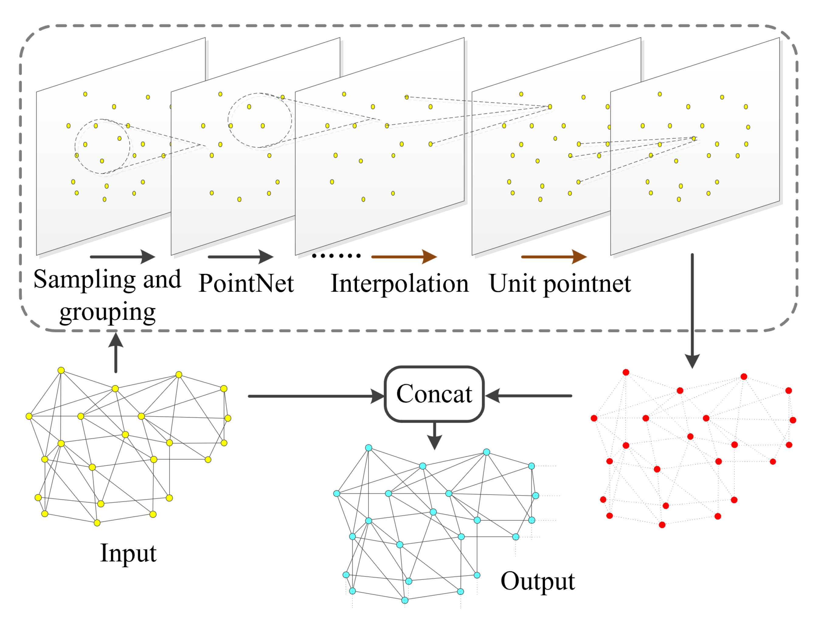 Sensors 23 07430 g002