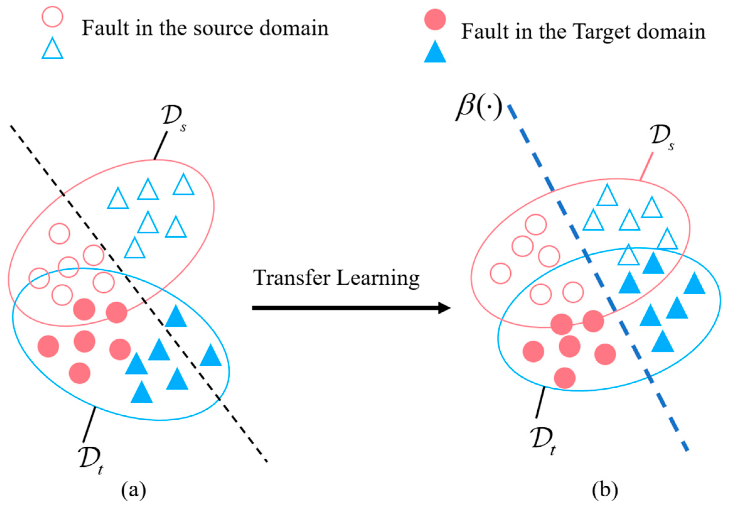 Sensors 23 07432 g001