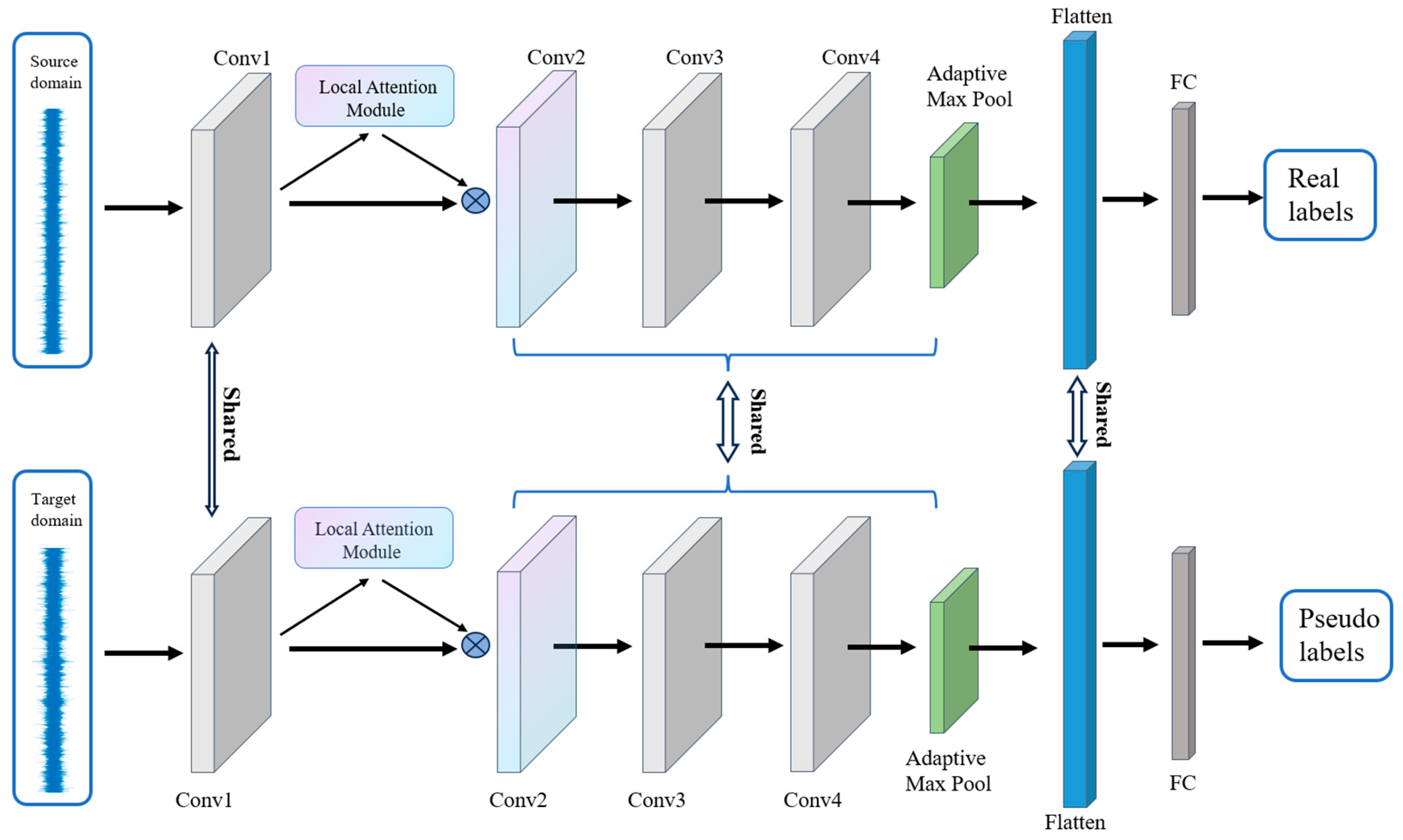 Sensors 23 07432 g002
