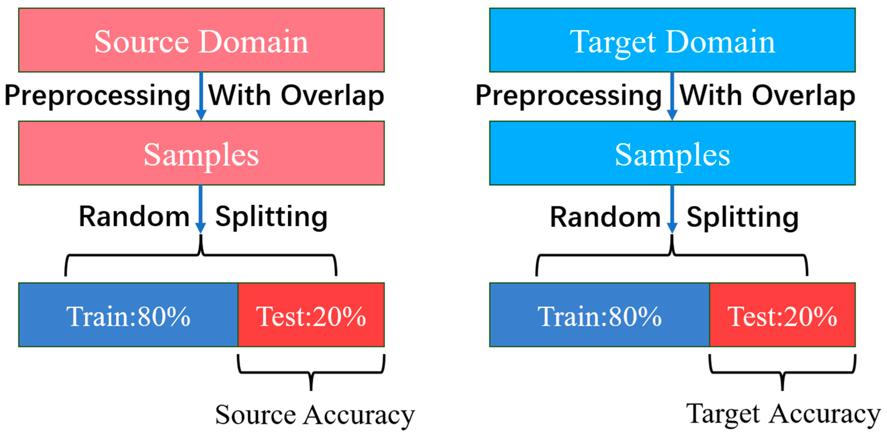 Sensors 23 07432 g006
