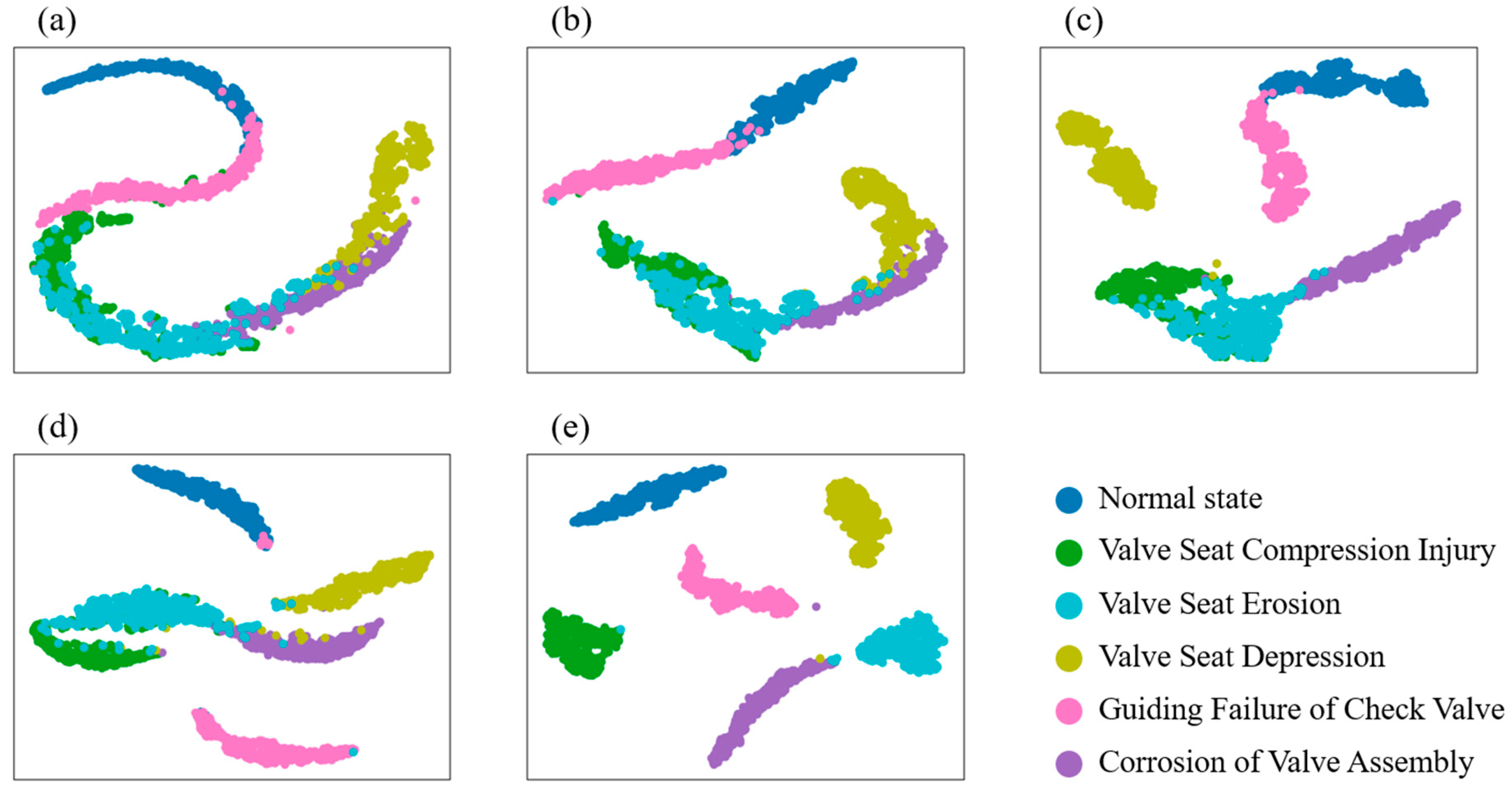 Sensors 23 07432 g007