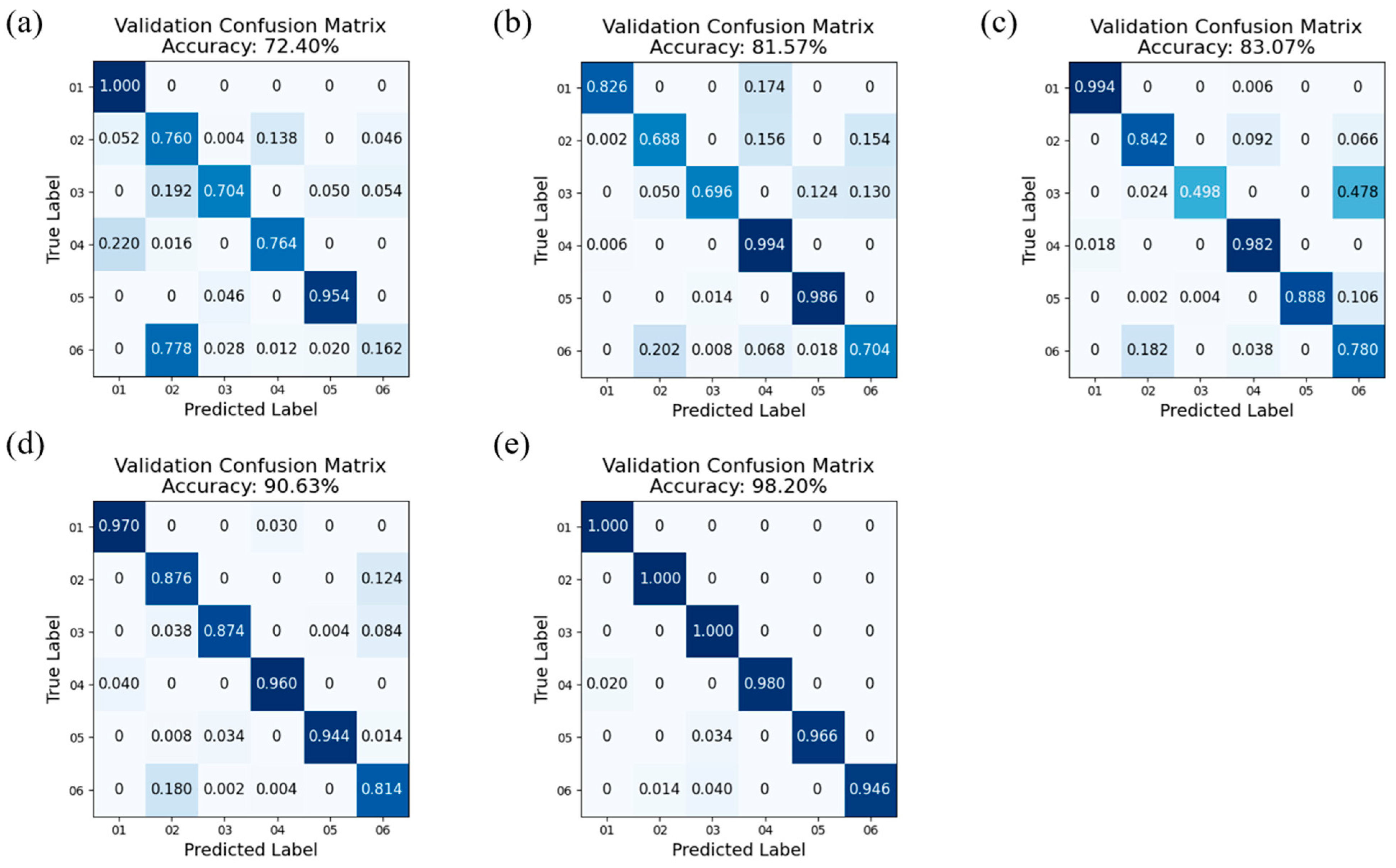 Sensors 23 07432 g008