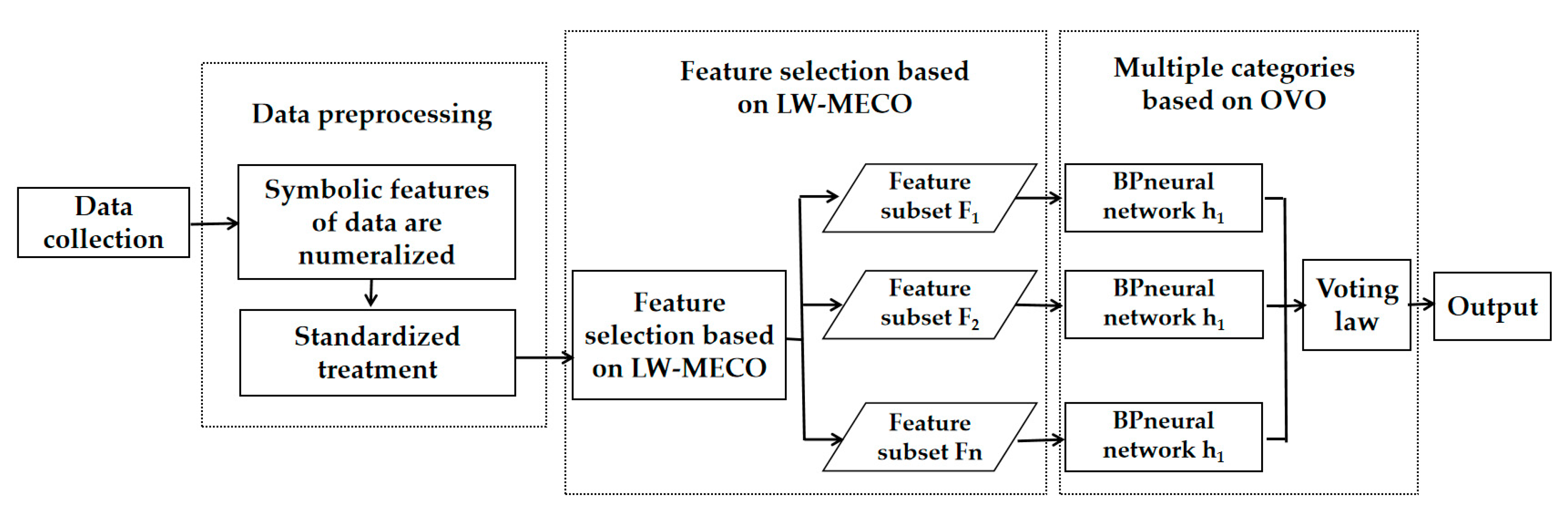 Sensors 23 07434 g002