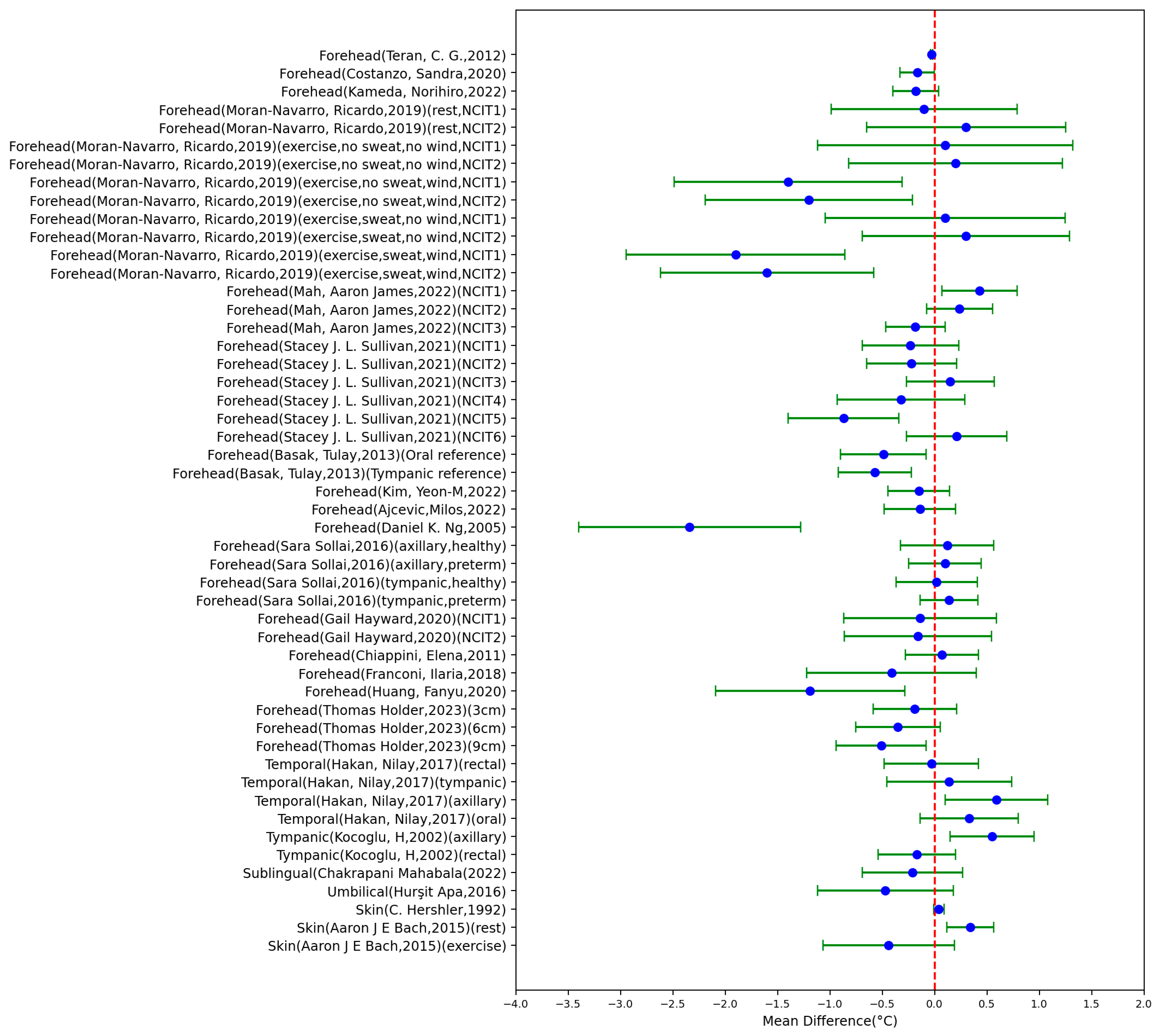 Sensors 23 07439 g002