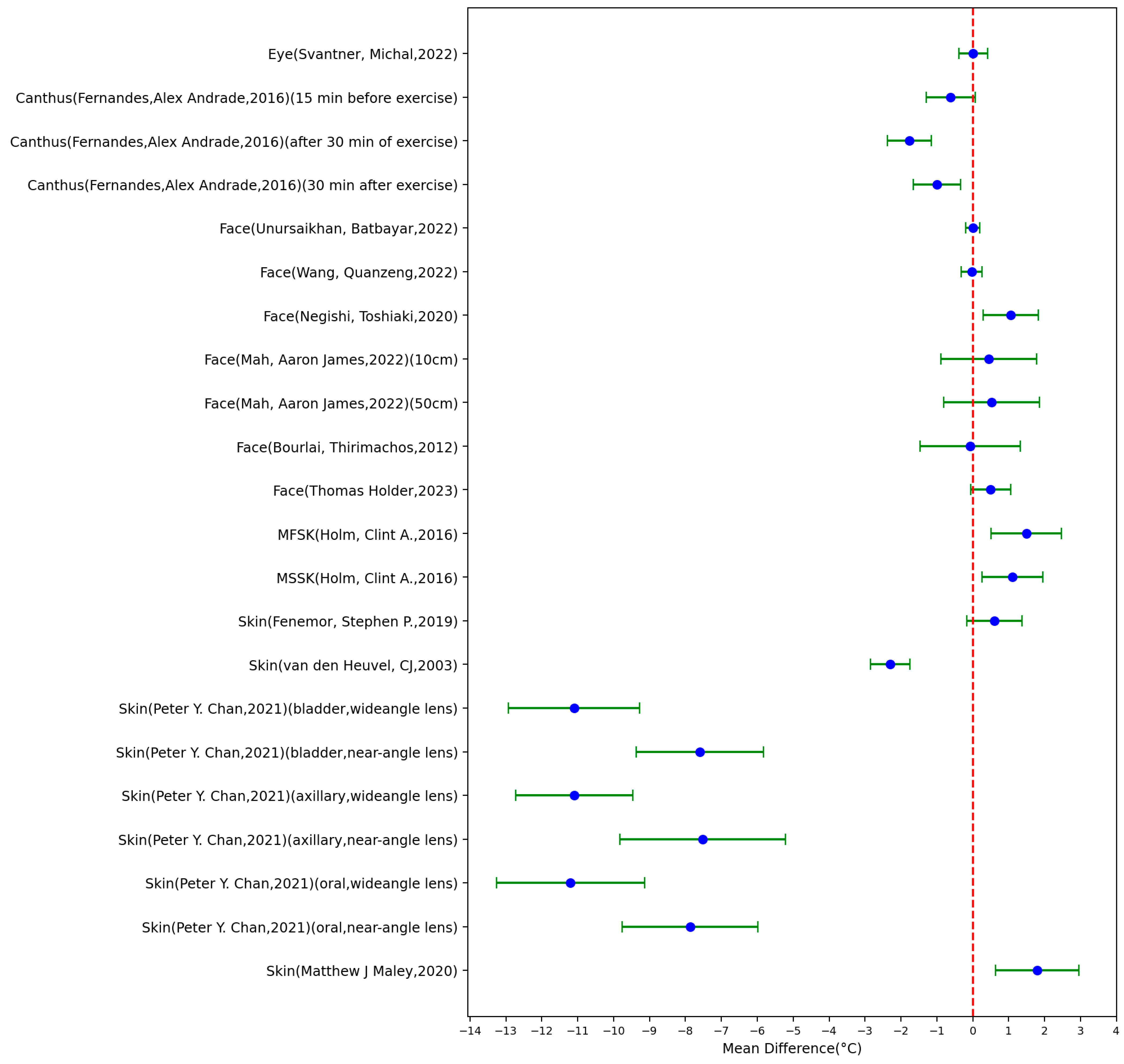 Sensors 23 07439 g003