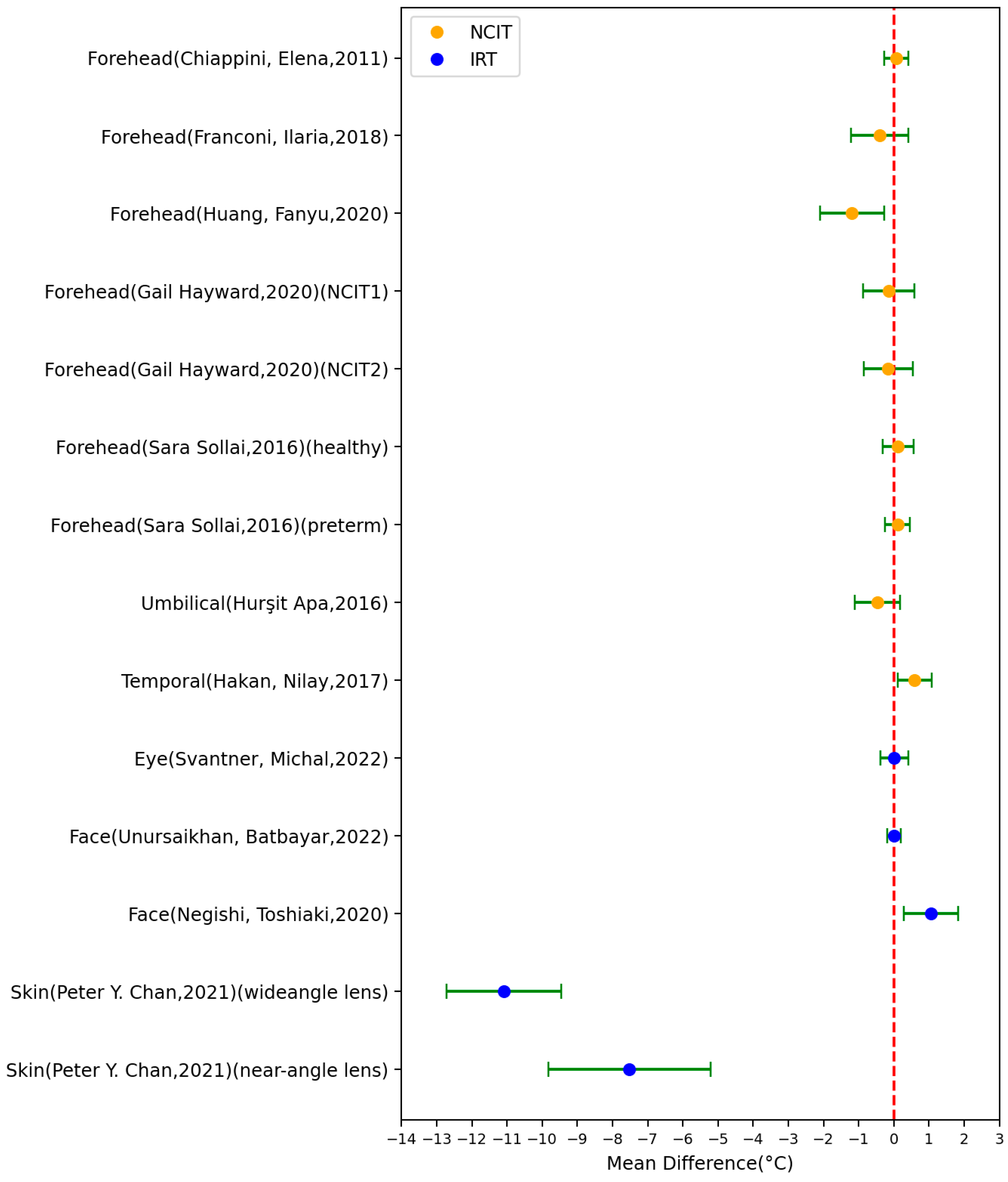 Sensors 23 07439 g004