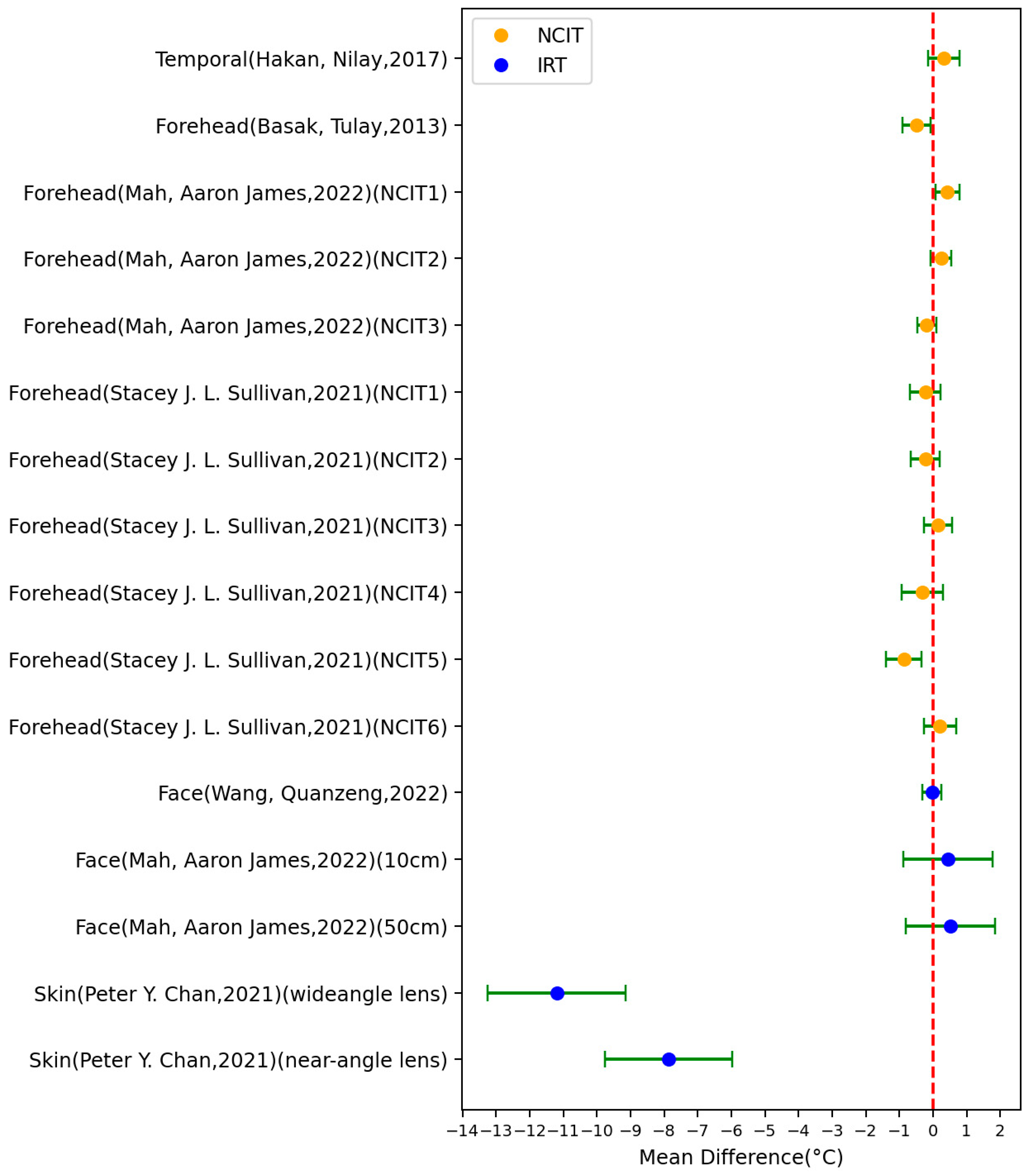 Sensors 23 07439 g006
