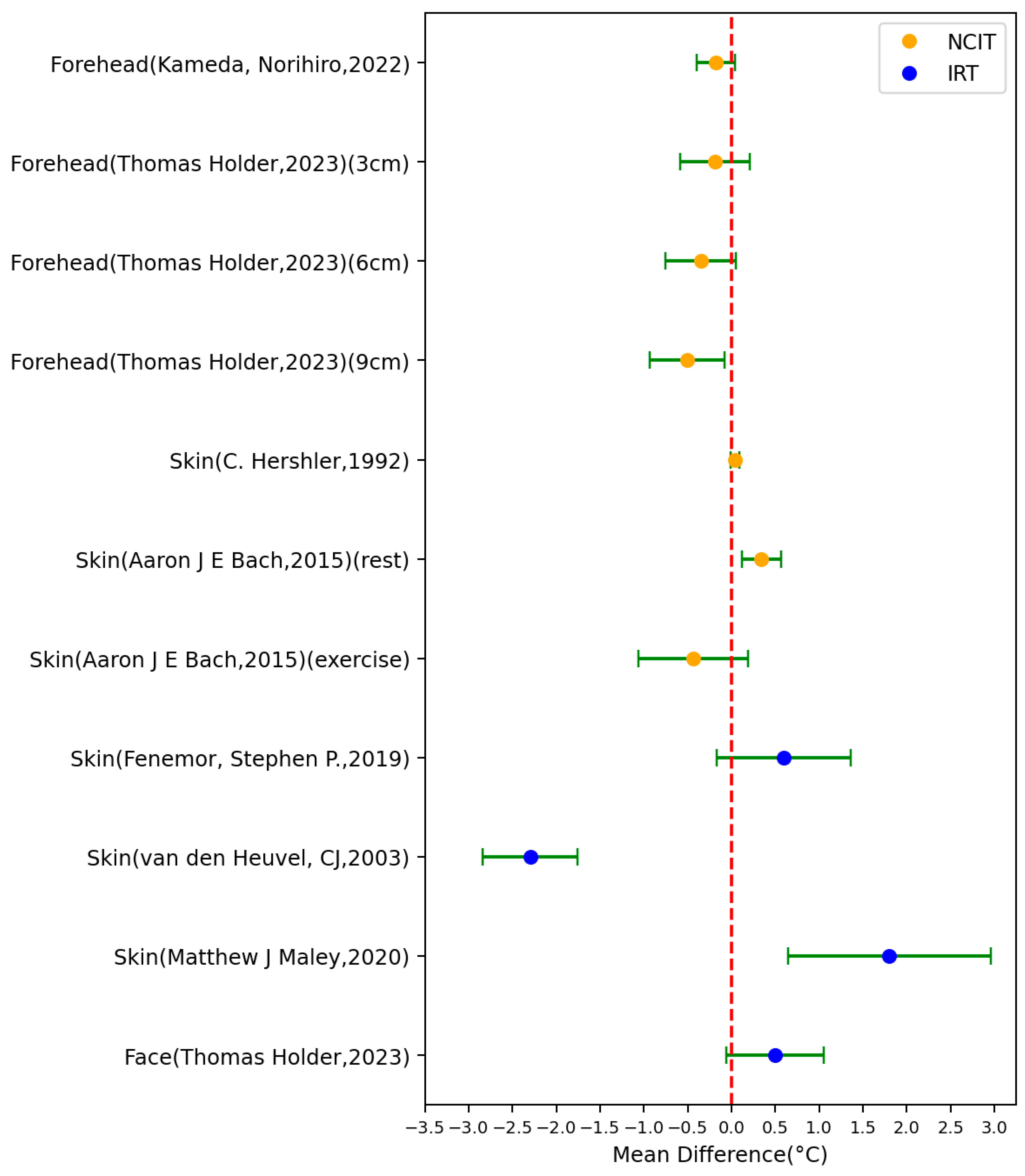 Sensors 23 07439 g007
