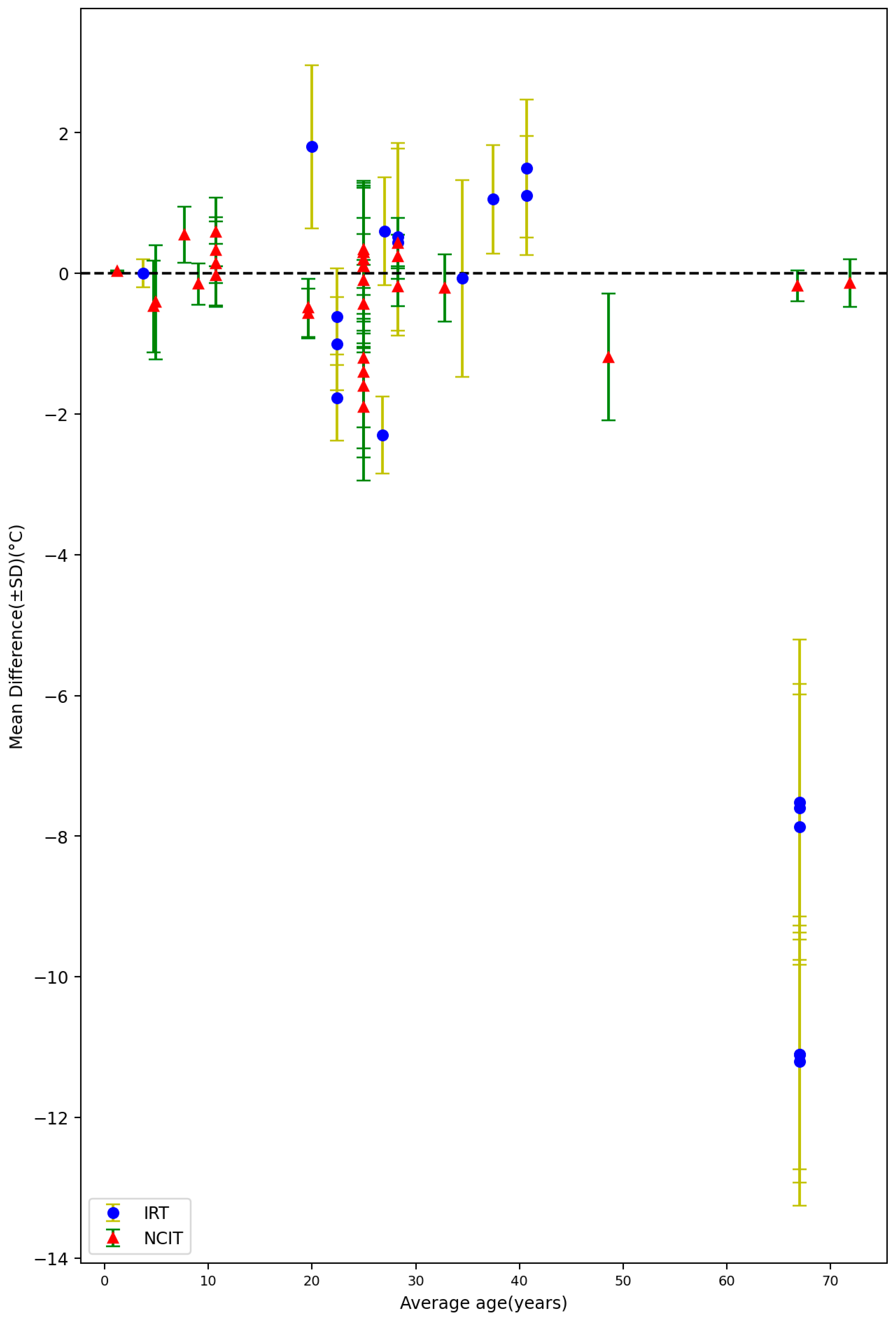 Sensors 23 07439 g010