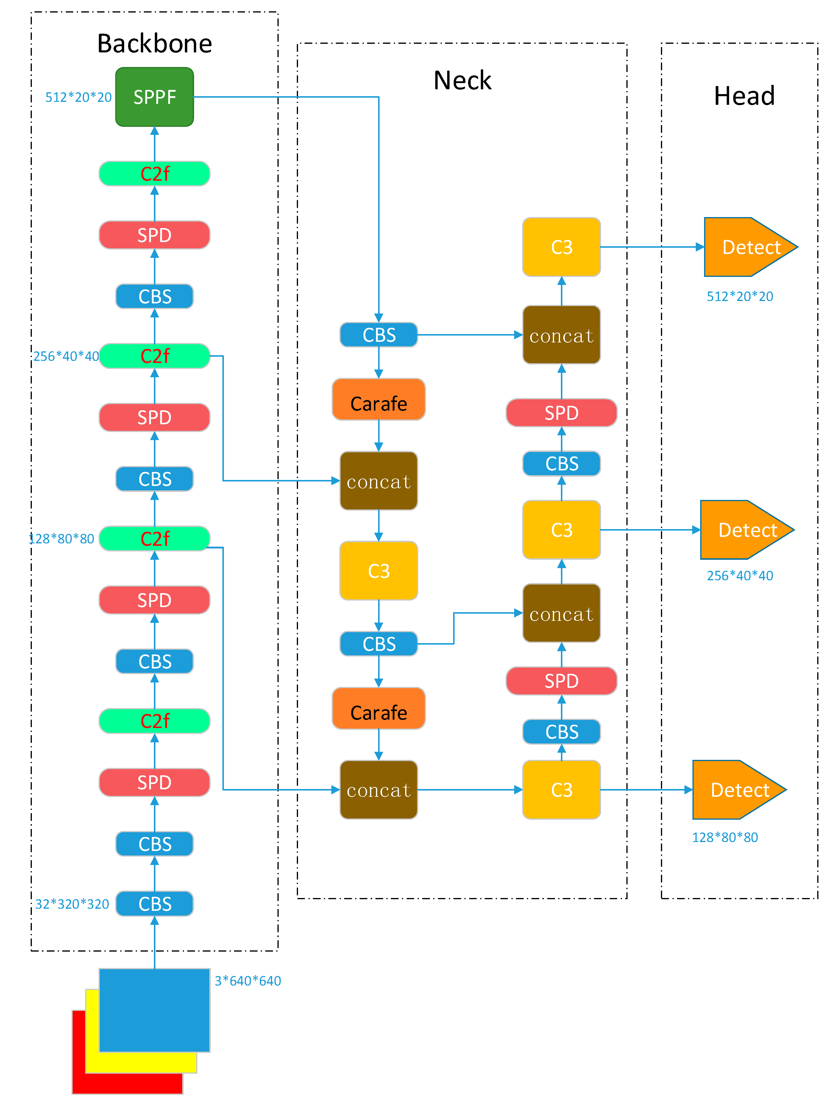 Sensors 23 07443 g003