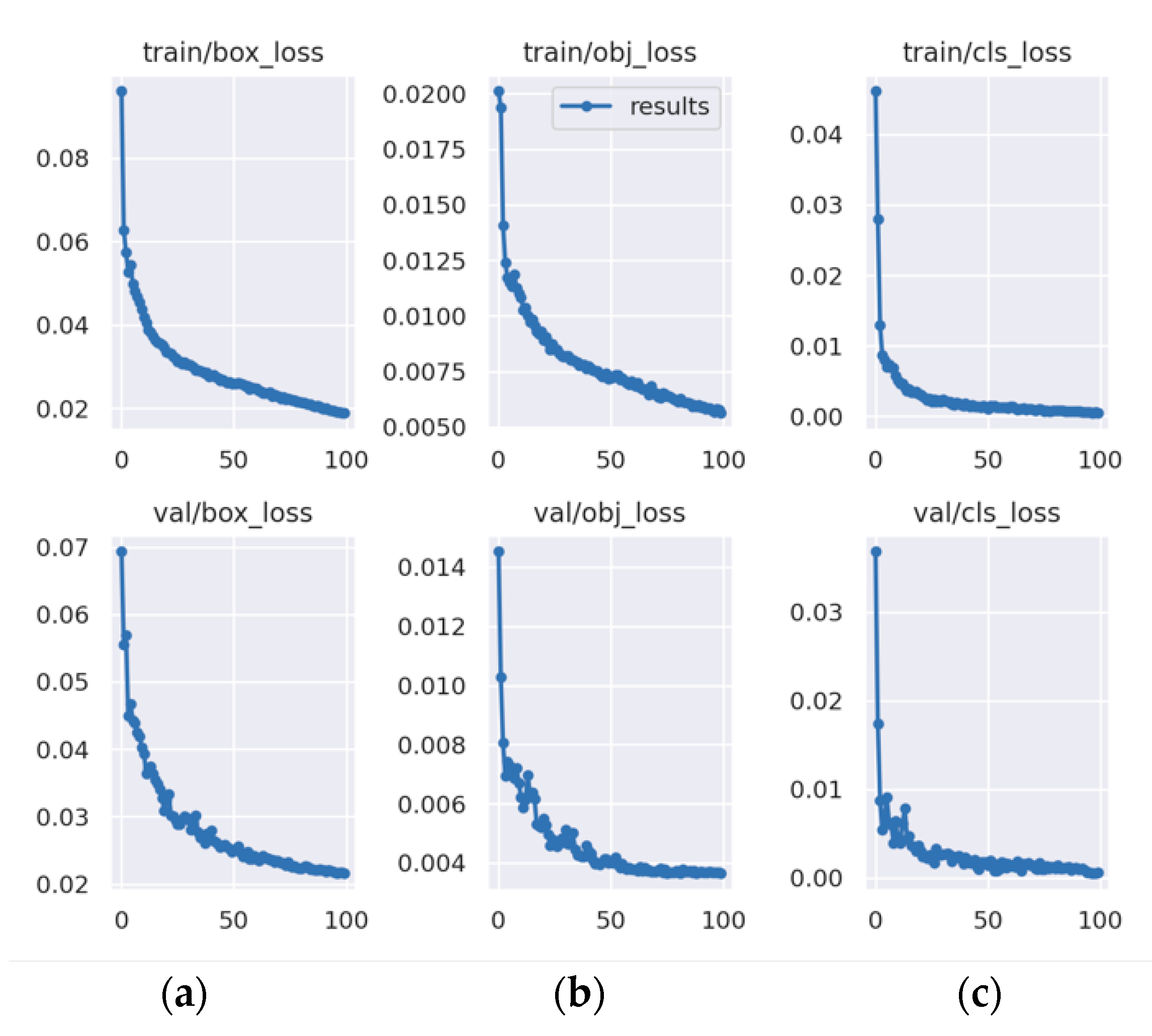 Sensors 23 07443 g011