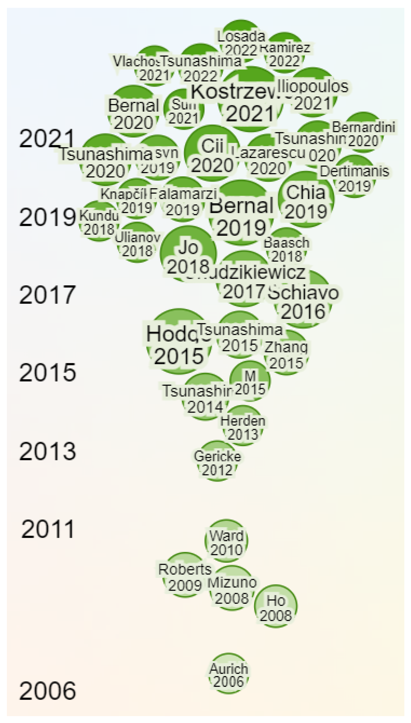 Sensors 23 07448 g001