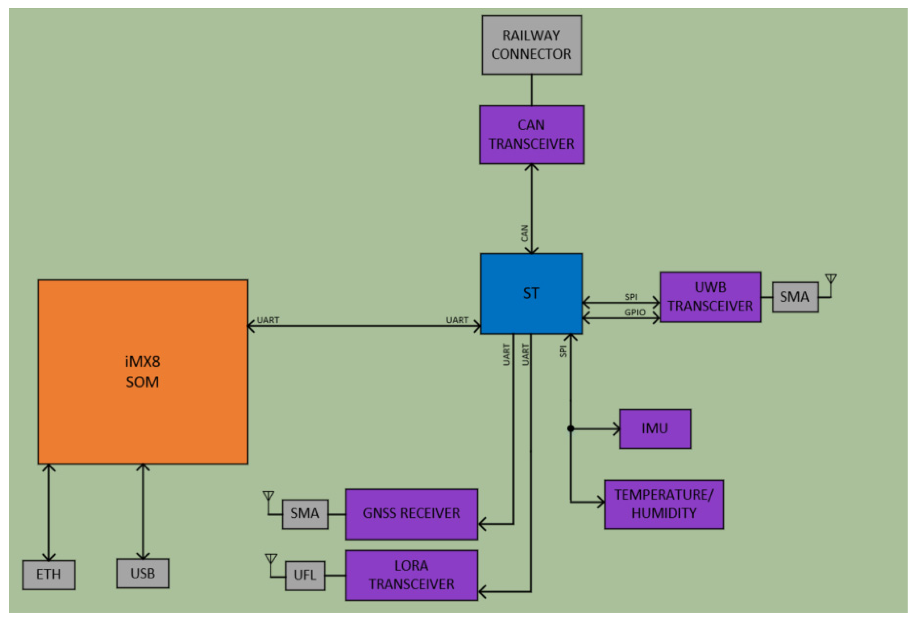 Sensors 23 07448 g004