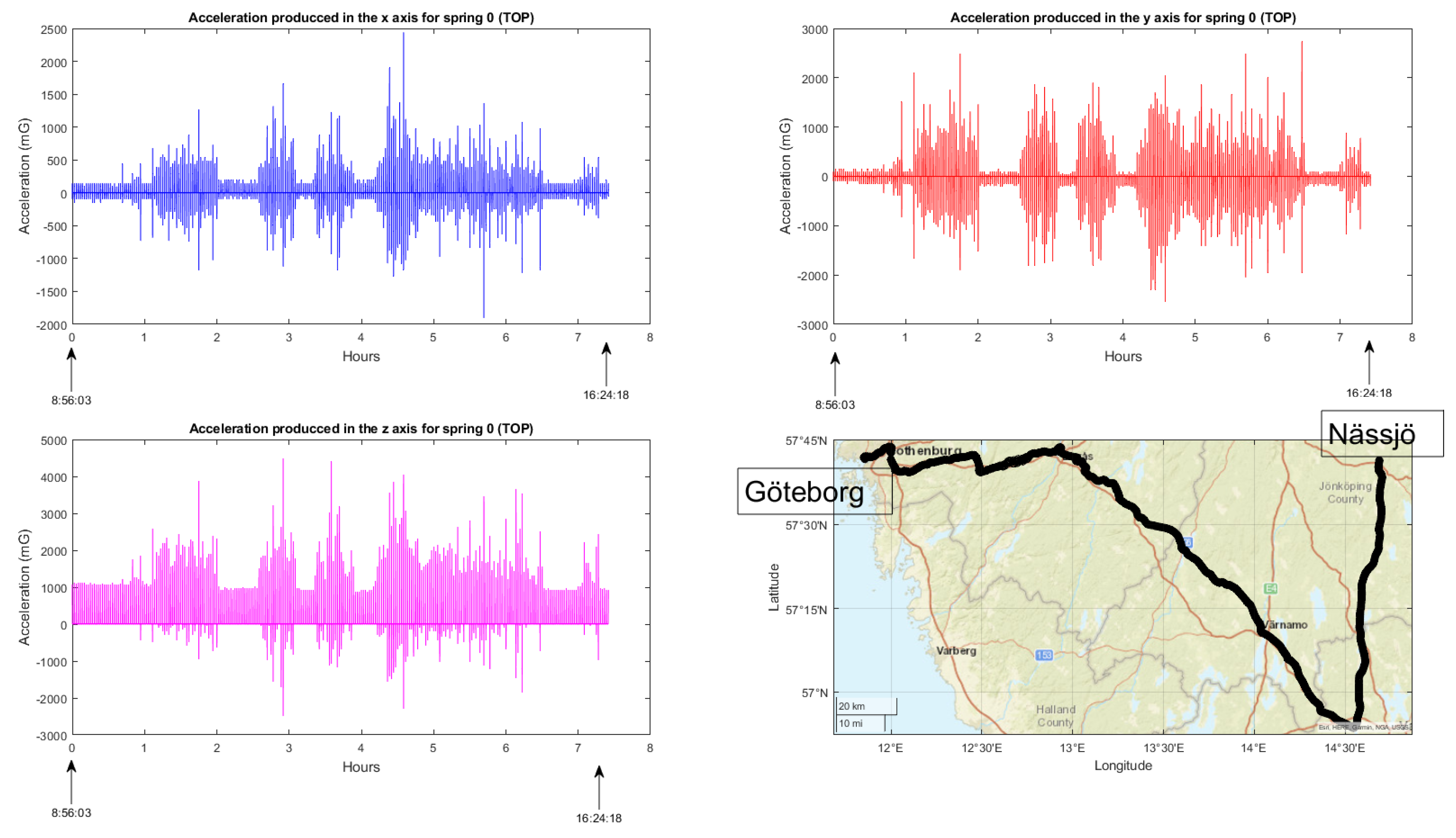 Sensors 23 07448 g016