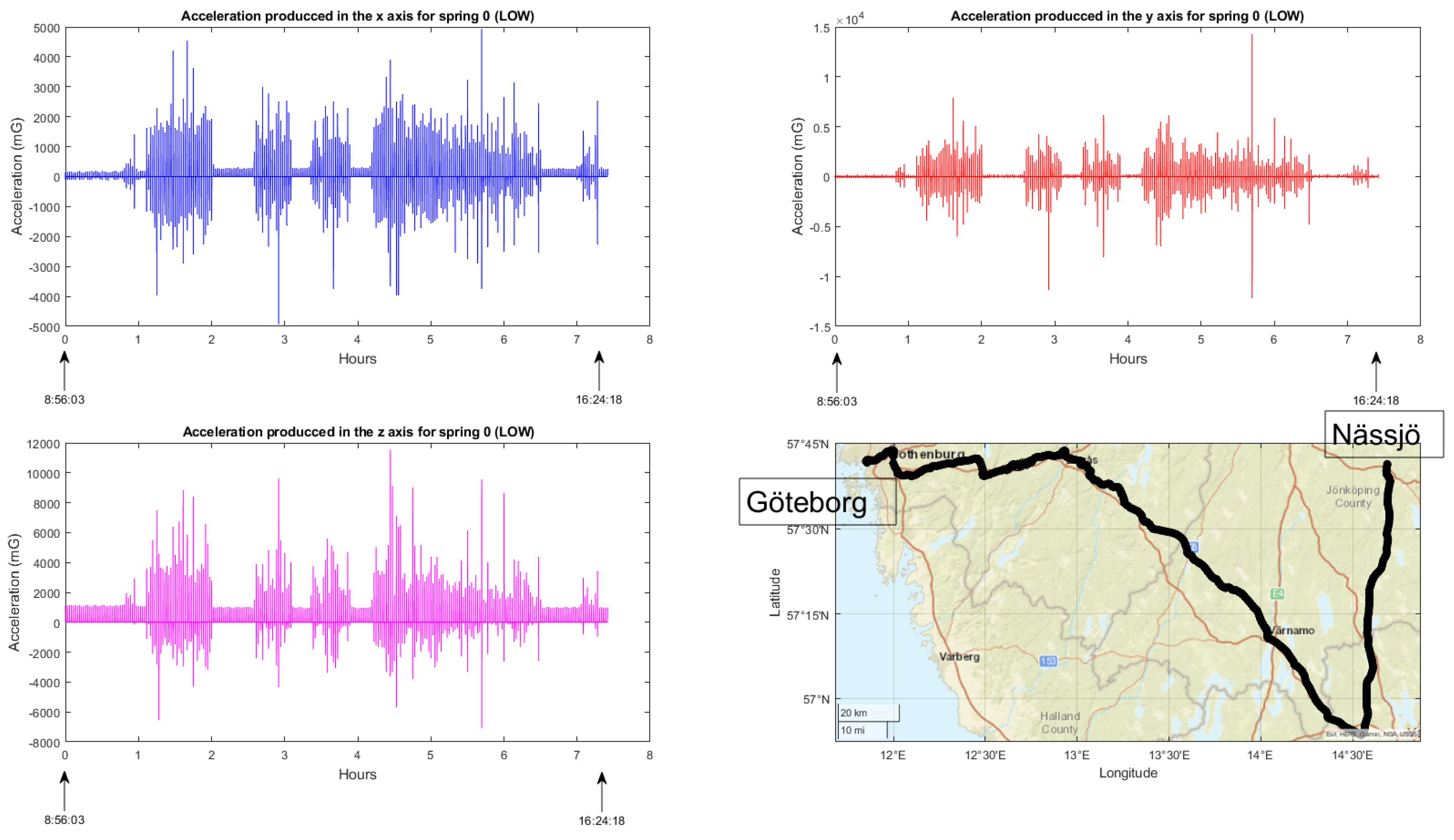 Sensors 23 07448 g017