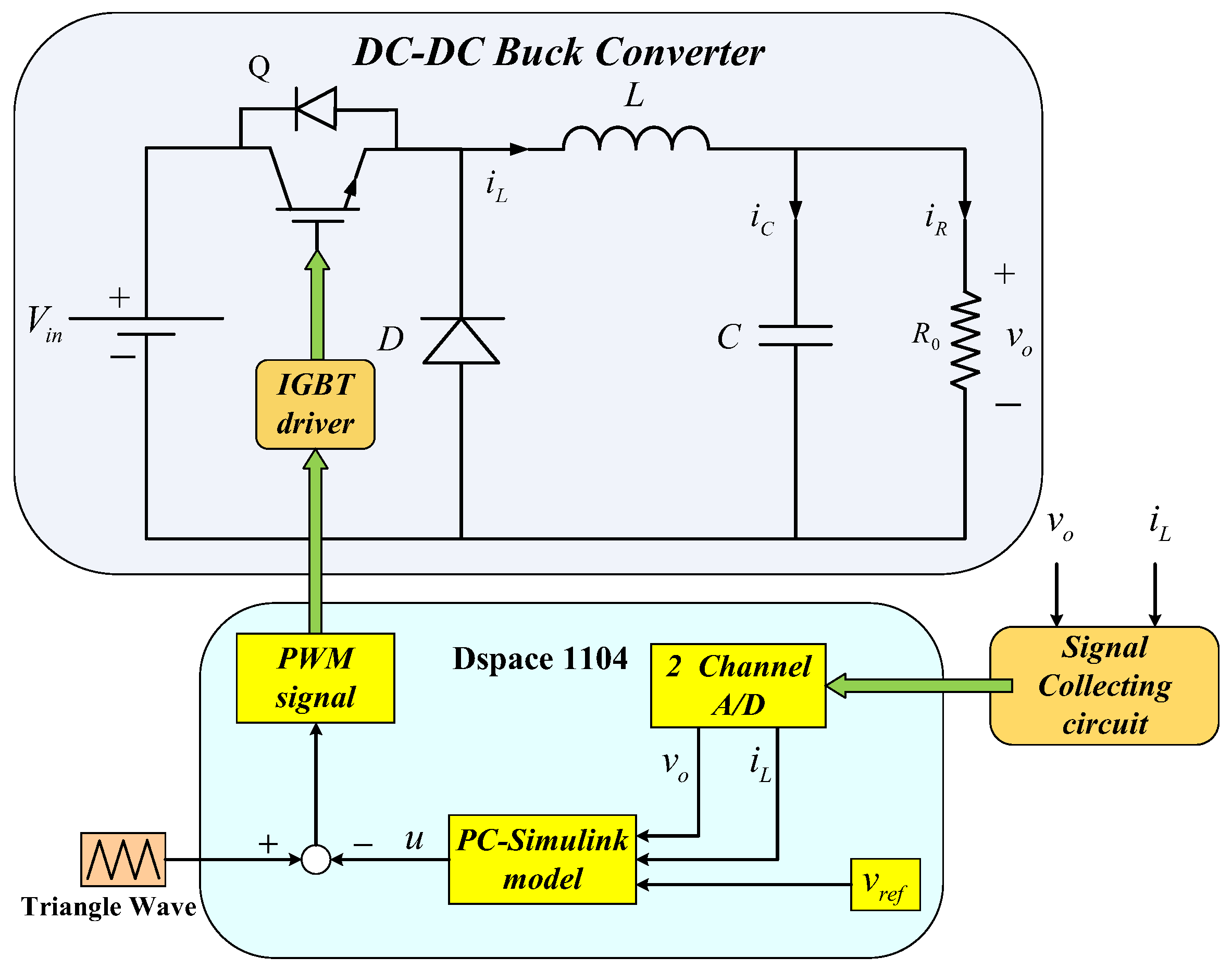 Sensors 23 07450 g005