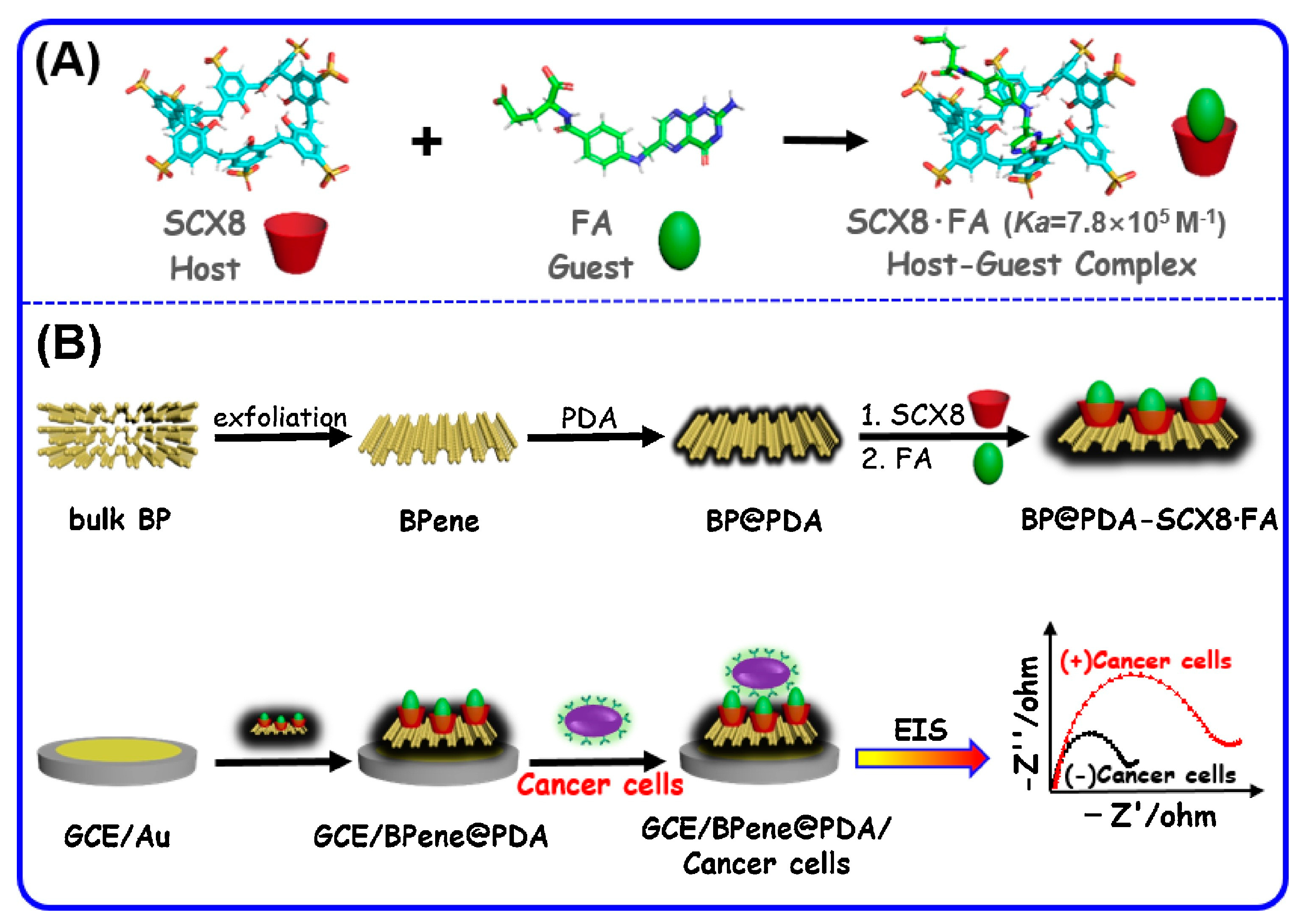Sensors 23 07457 g003
