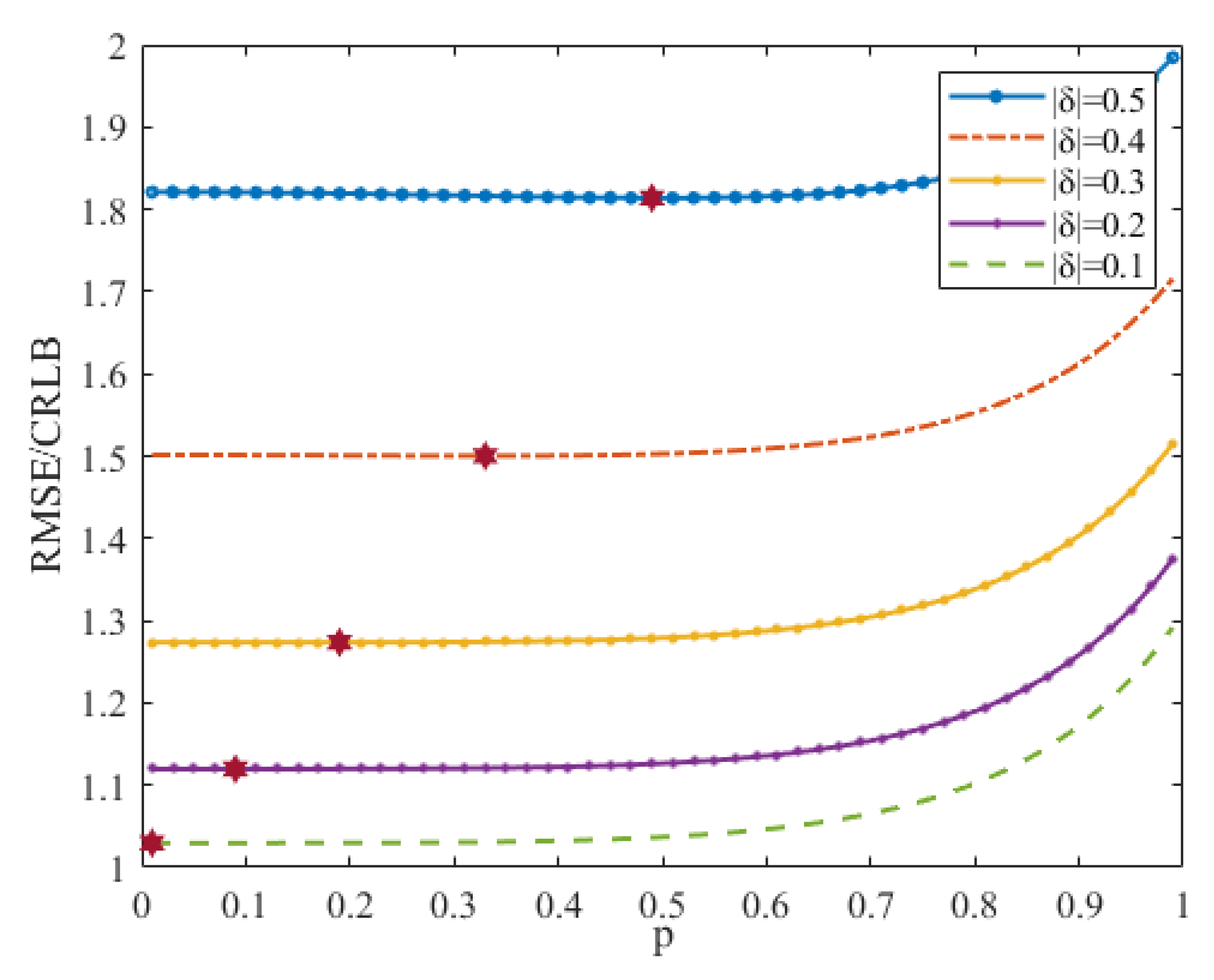 Sensors 23 07461 g001