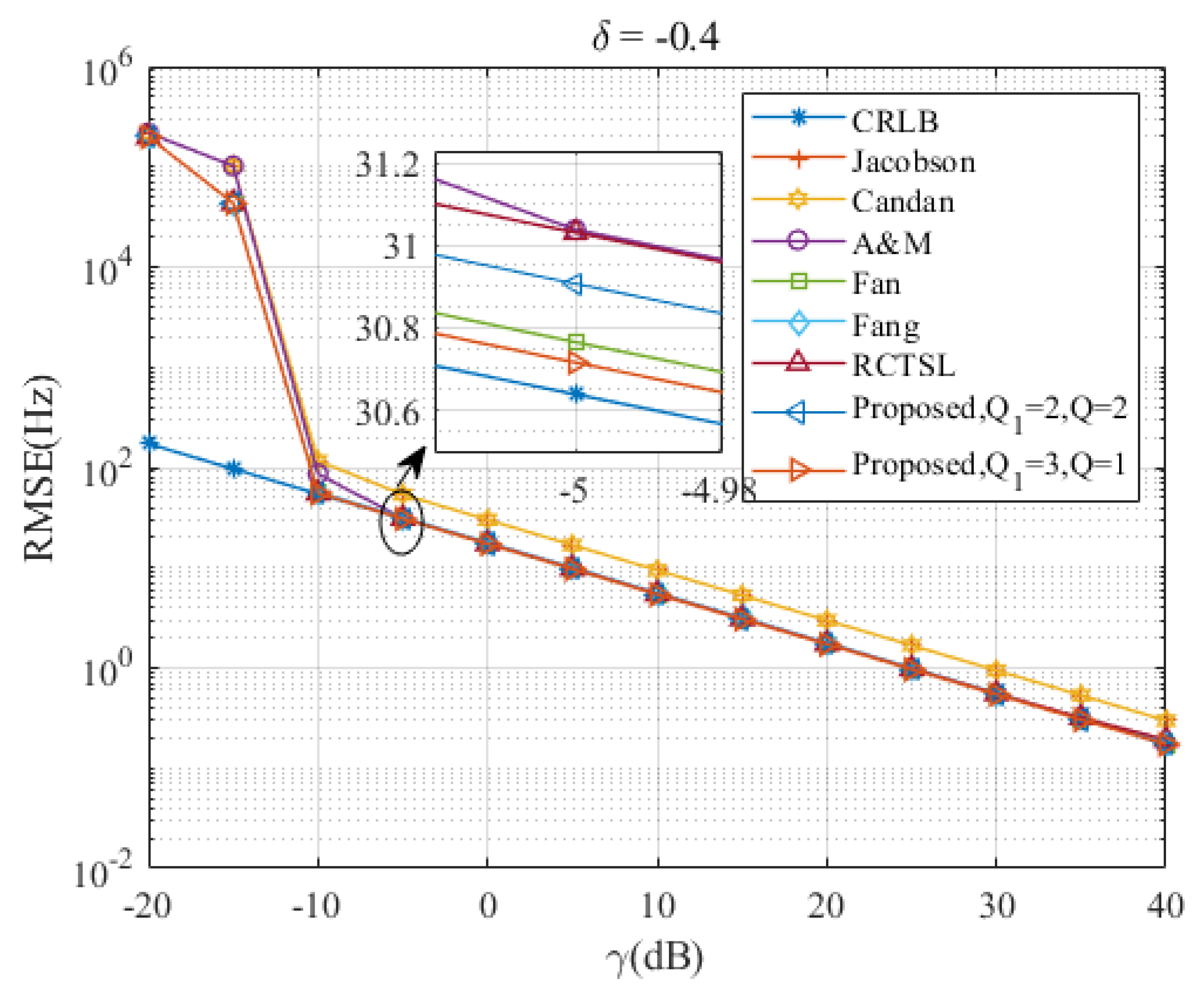 Sensors 23 07461 g008