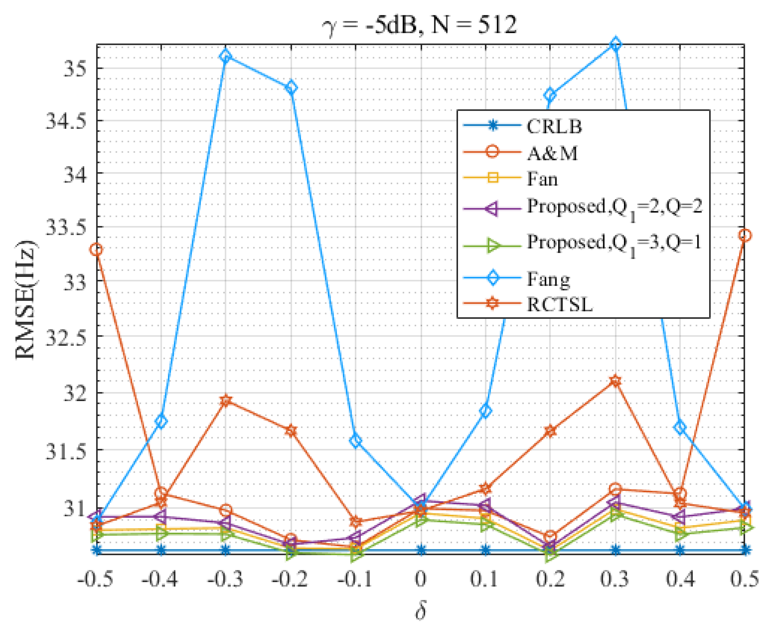 Sensors 23 07461 g010