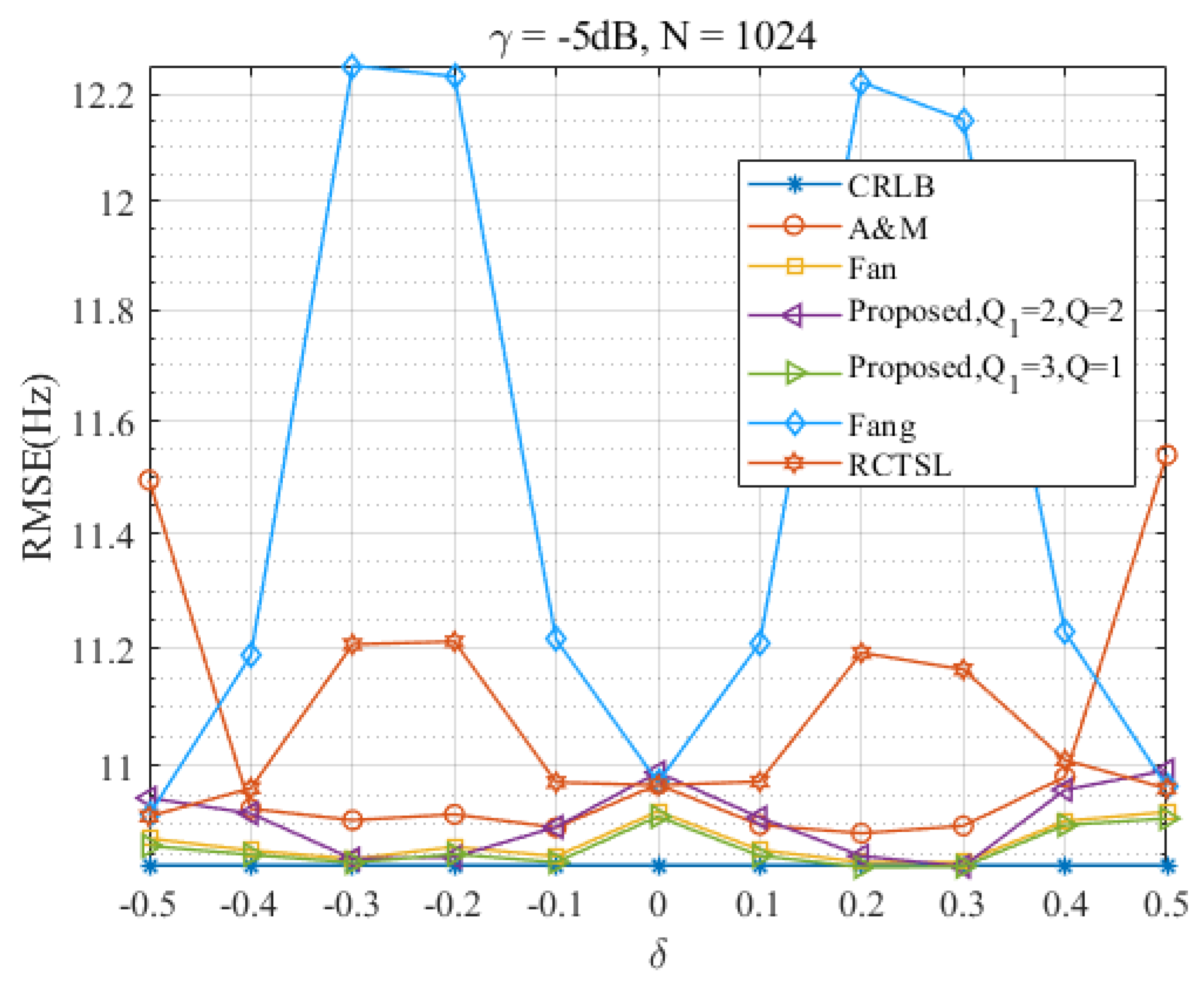Sensors 23 07461 g013