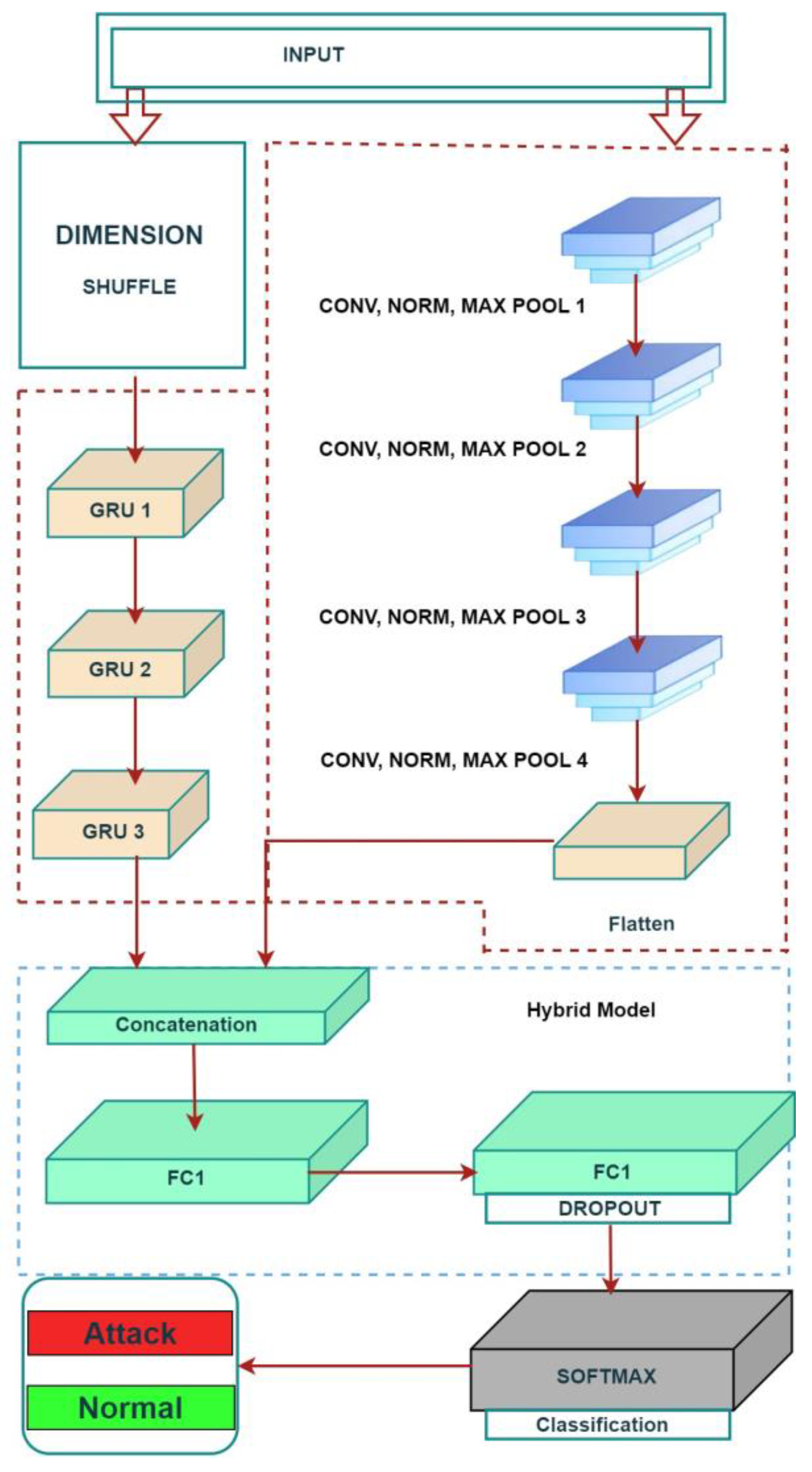 Sensors 23 07464 g003