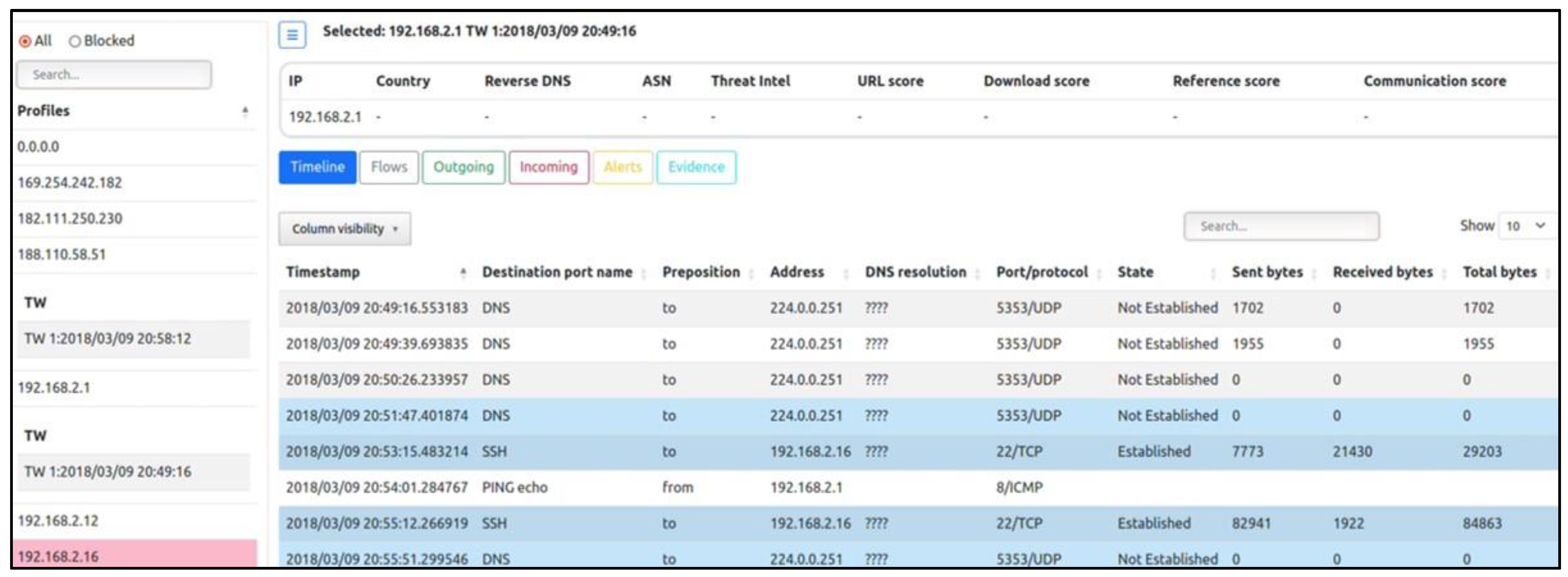 Sensors 23 07464 g006