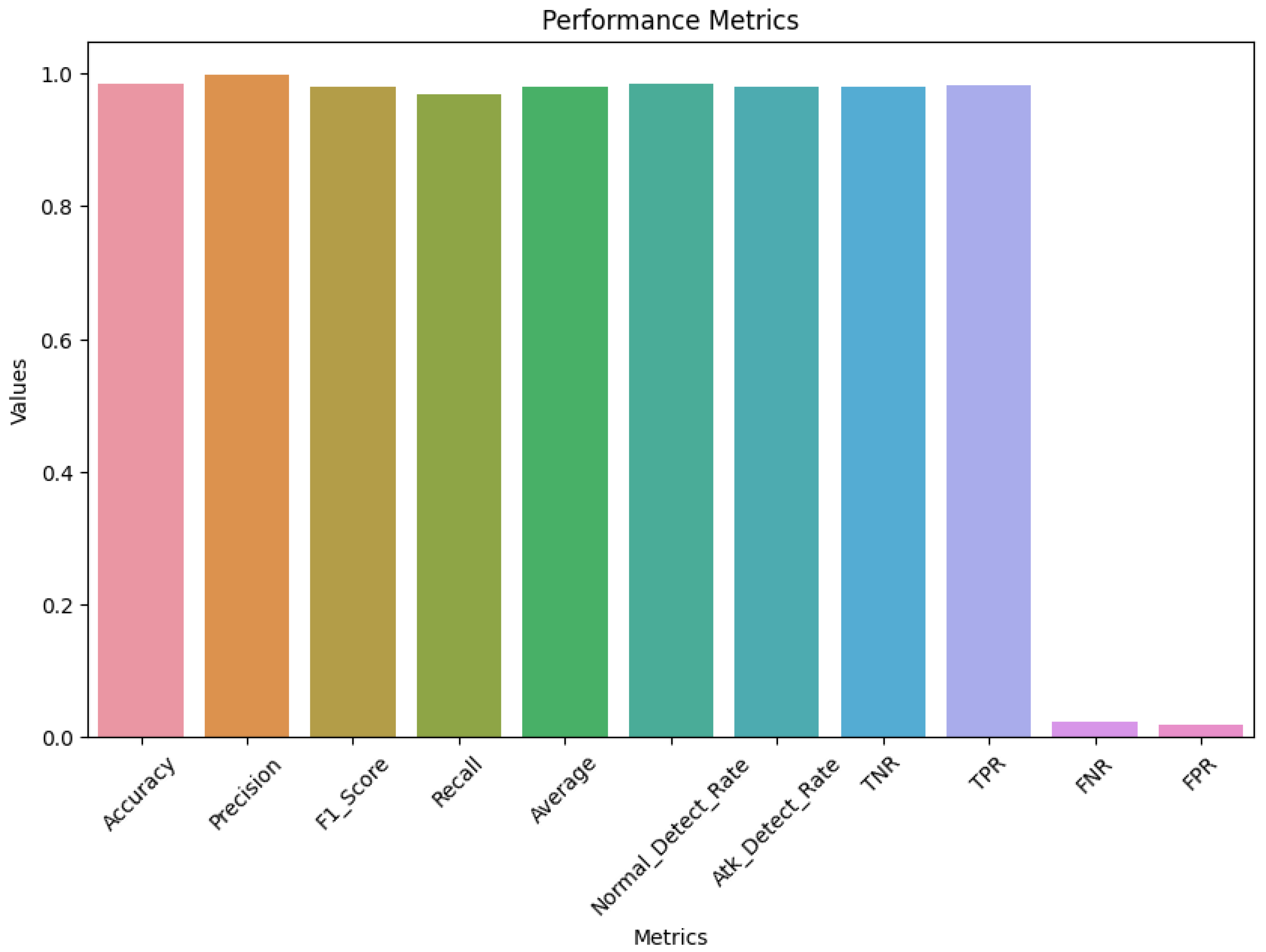 Sensors 23 07464 g009