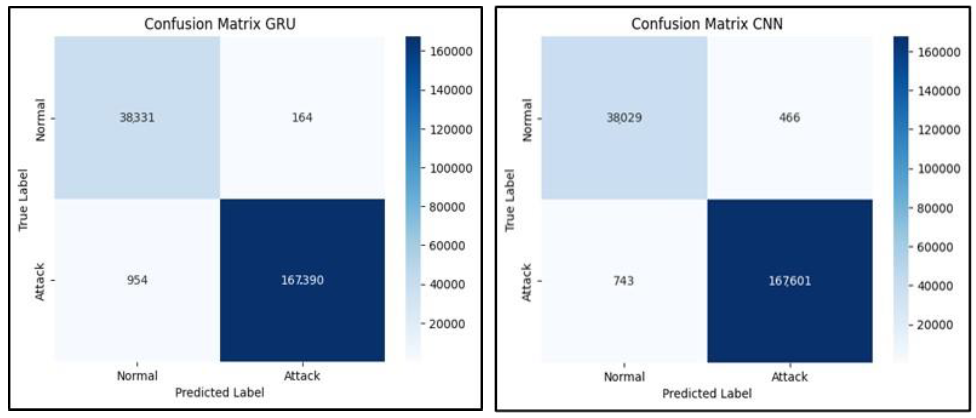 Sensors 23 07464 g010