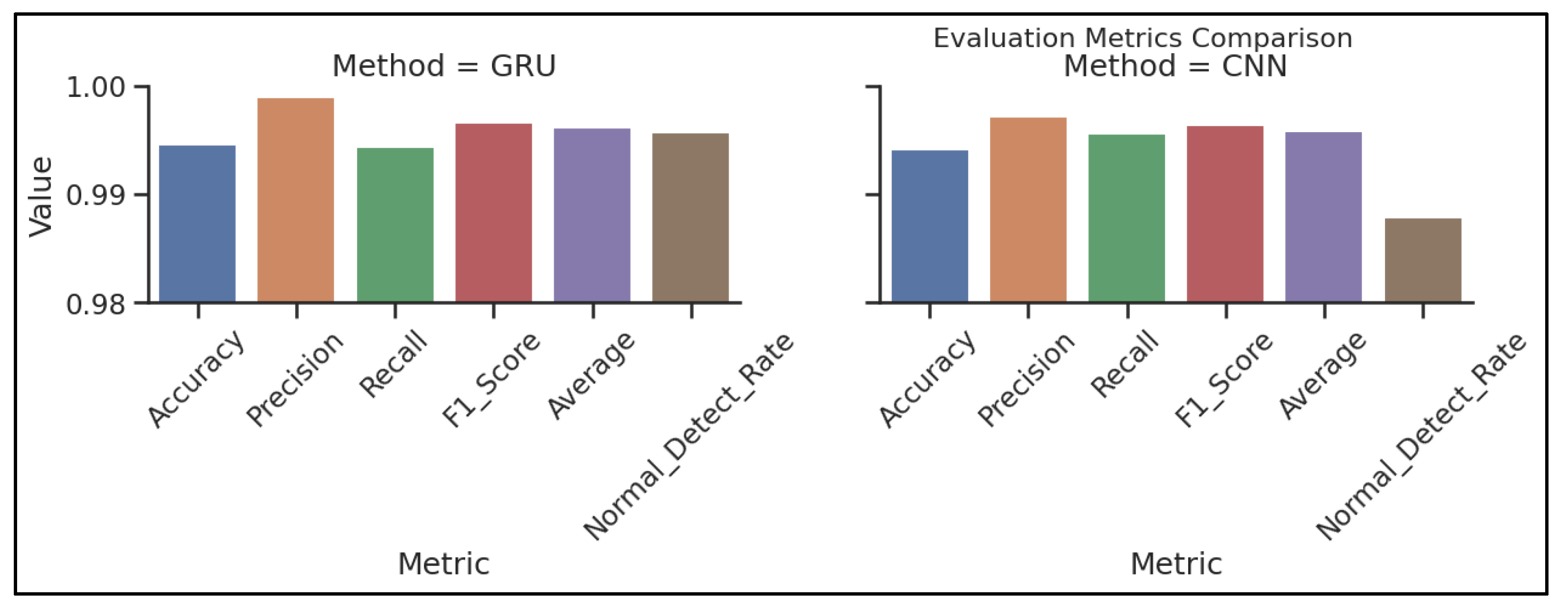 Sensors 23 07464 g011