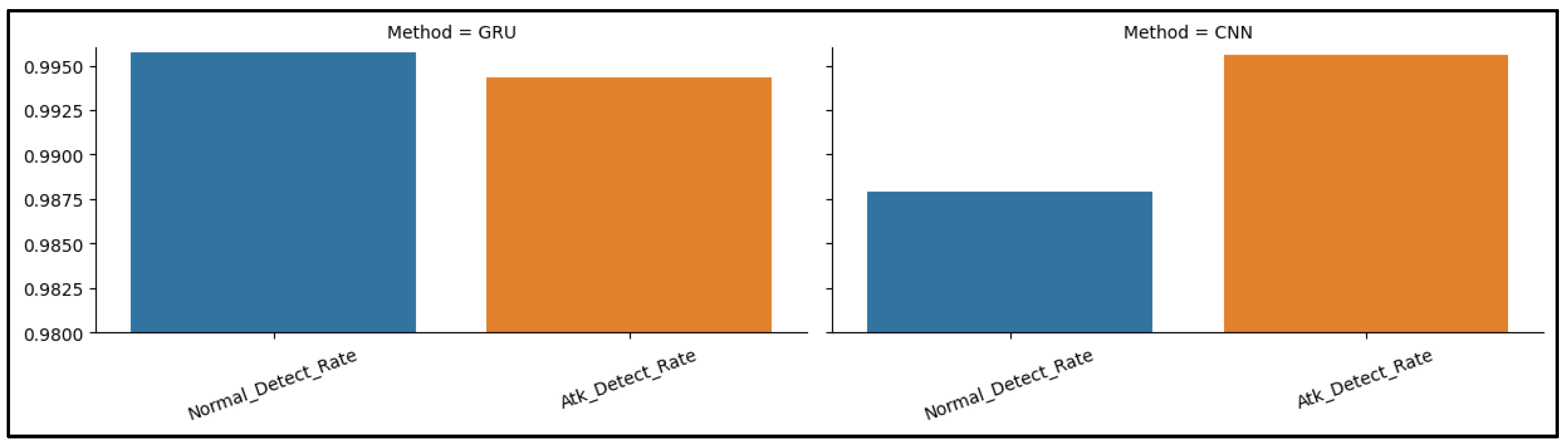 Sensors 23 07464 g012