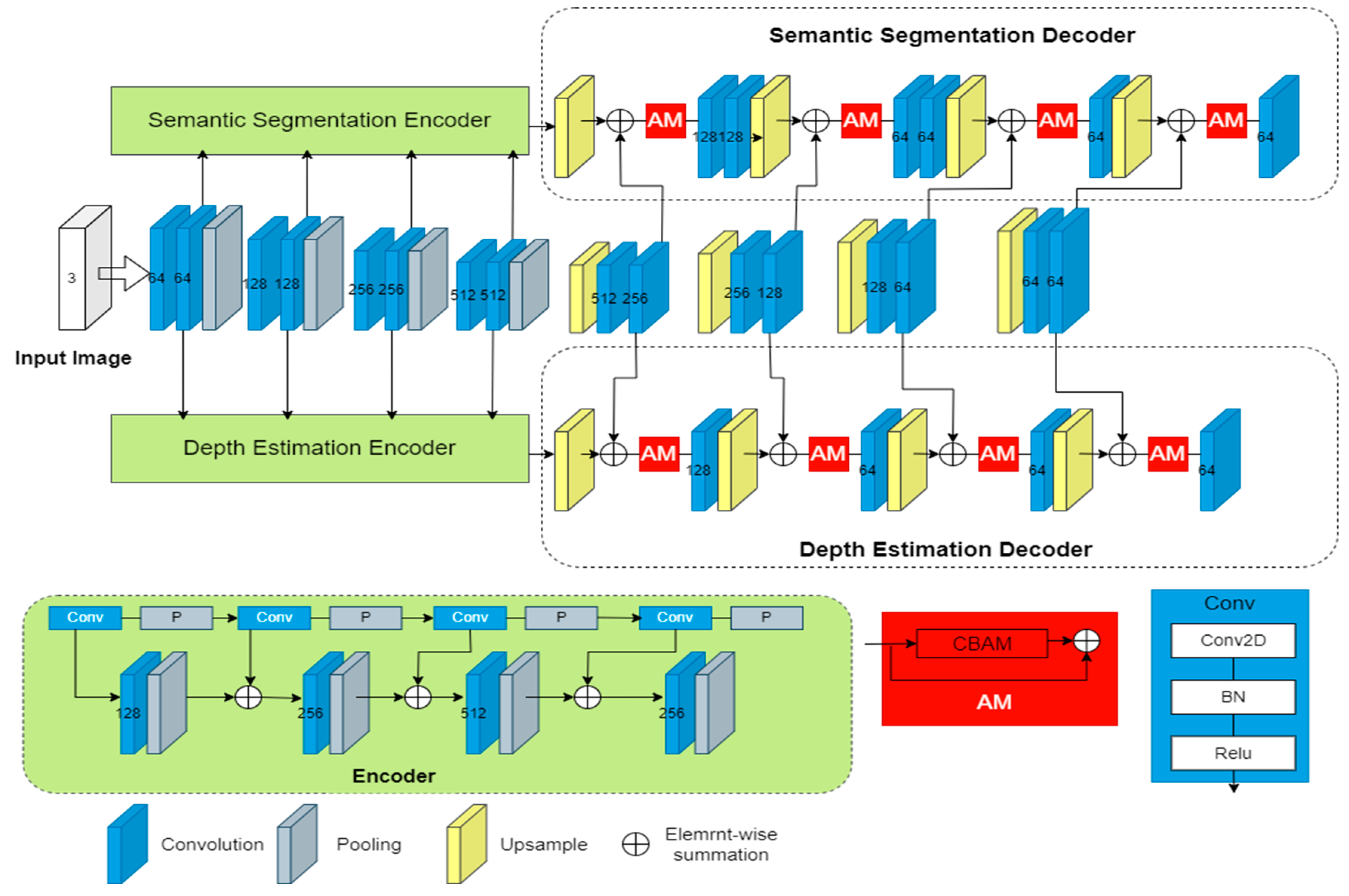 Sensors 23 07466 g002