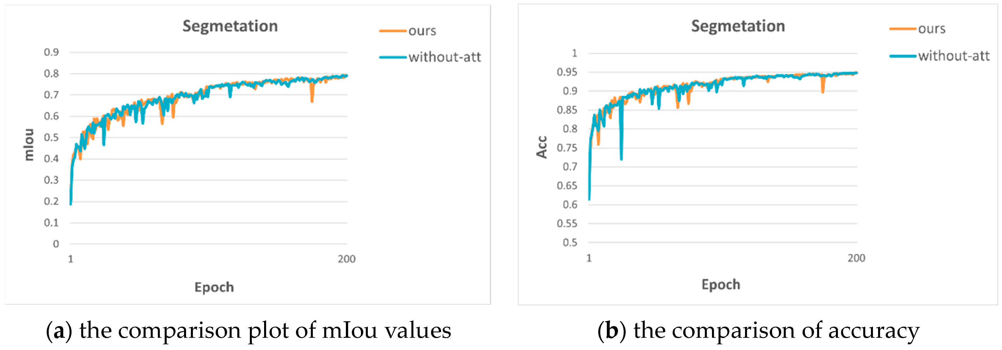 Sensors 23 07466 g003a