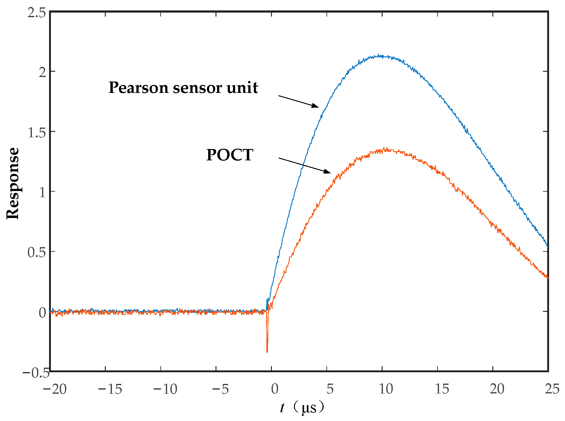 Sensors 23 07467 g004