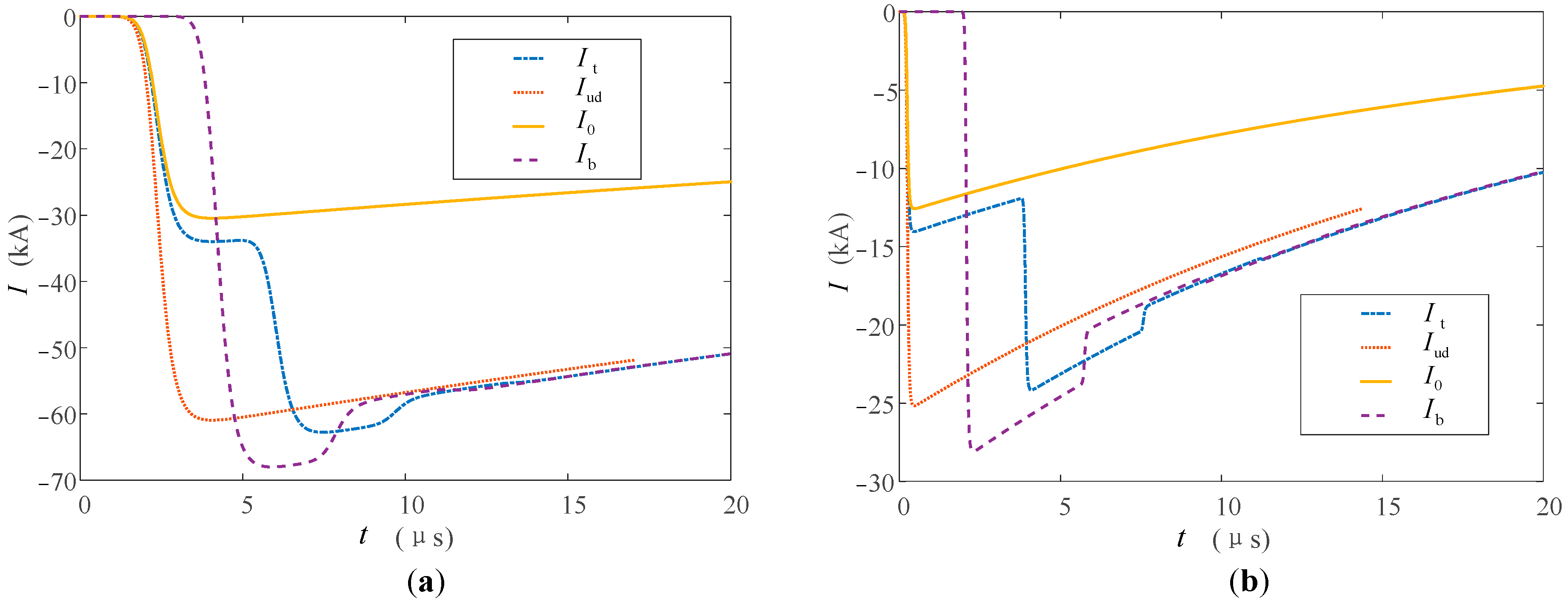 Sensors 23 07467 g011