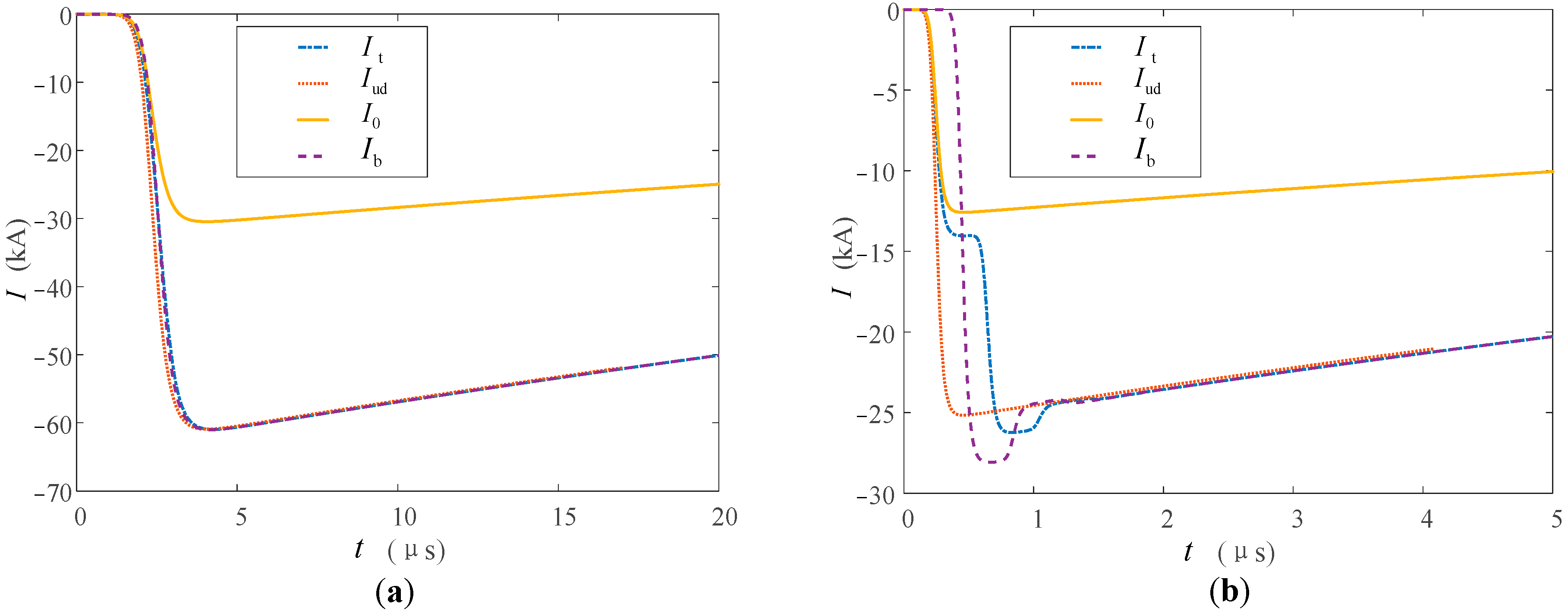 Sensors 23 07467 g012