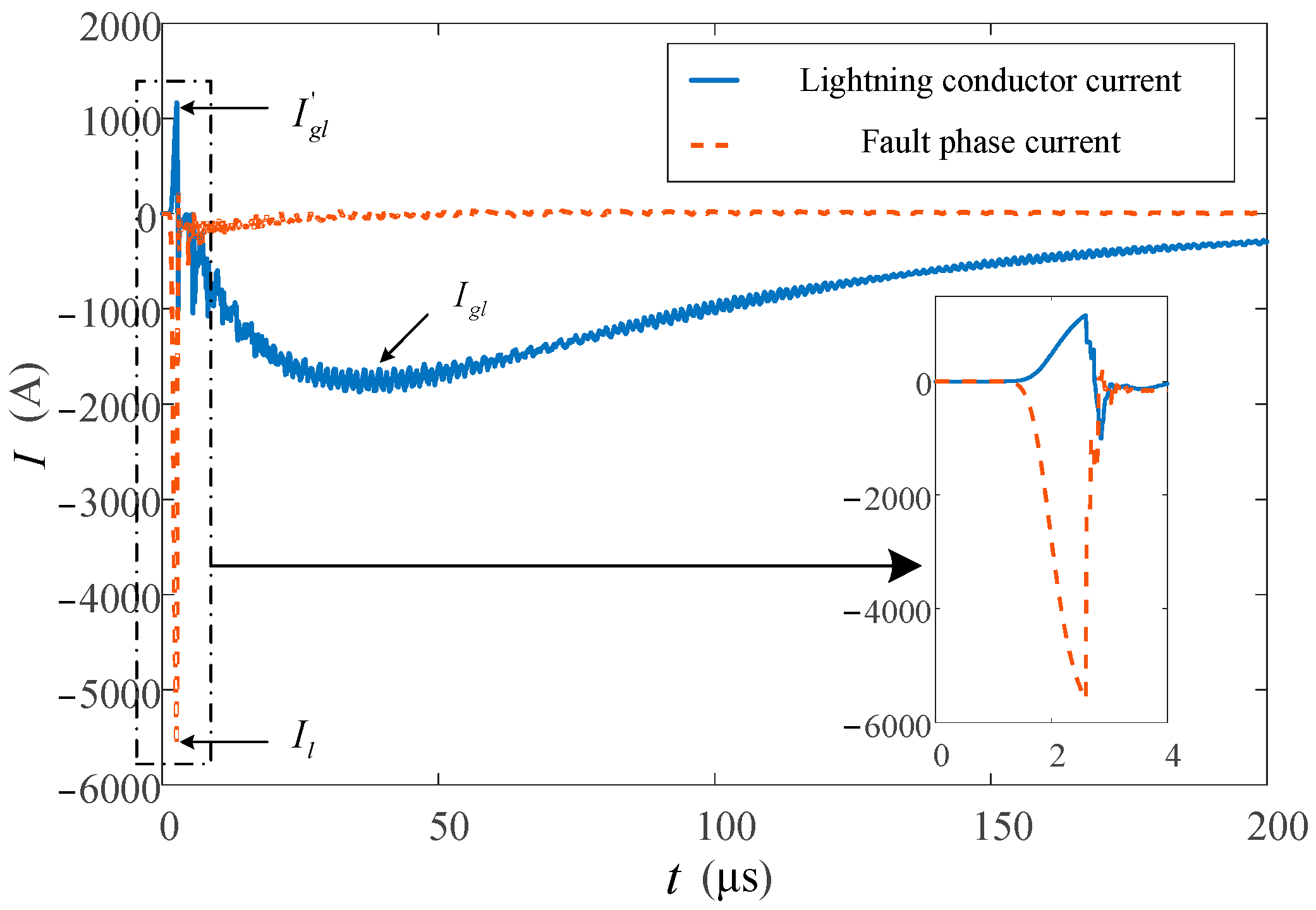 Sensors 23 07467 g015