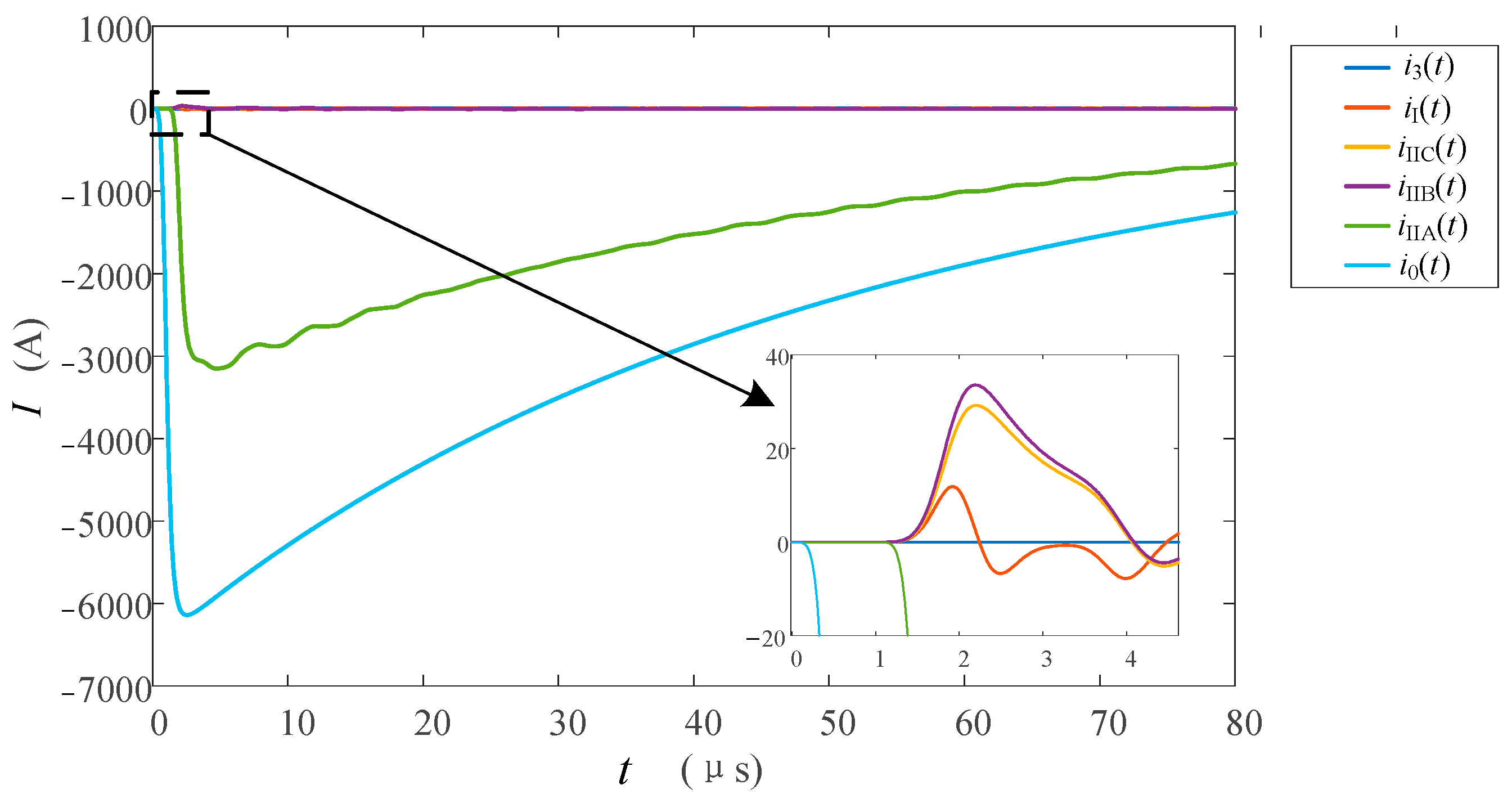 Sensors 23 07467 g022