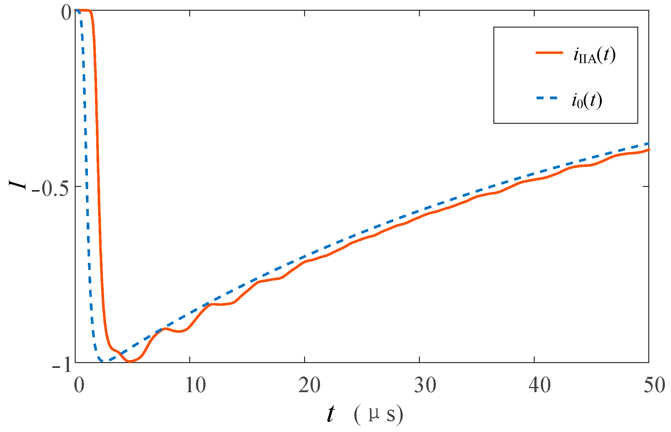 Sensors 23 07467 g023