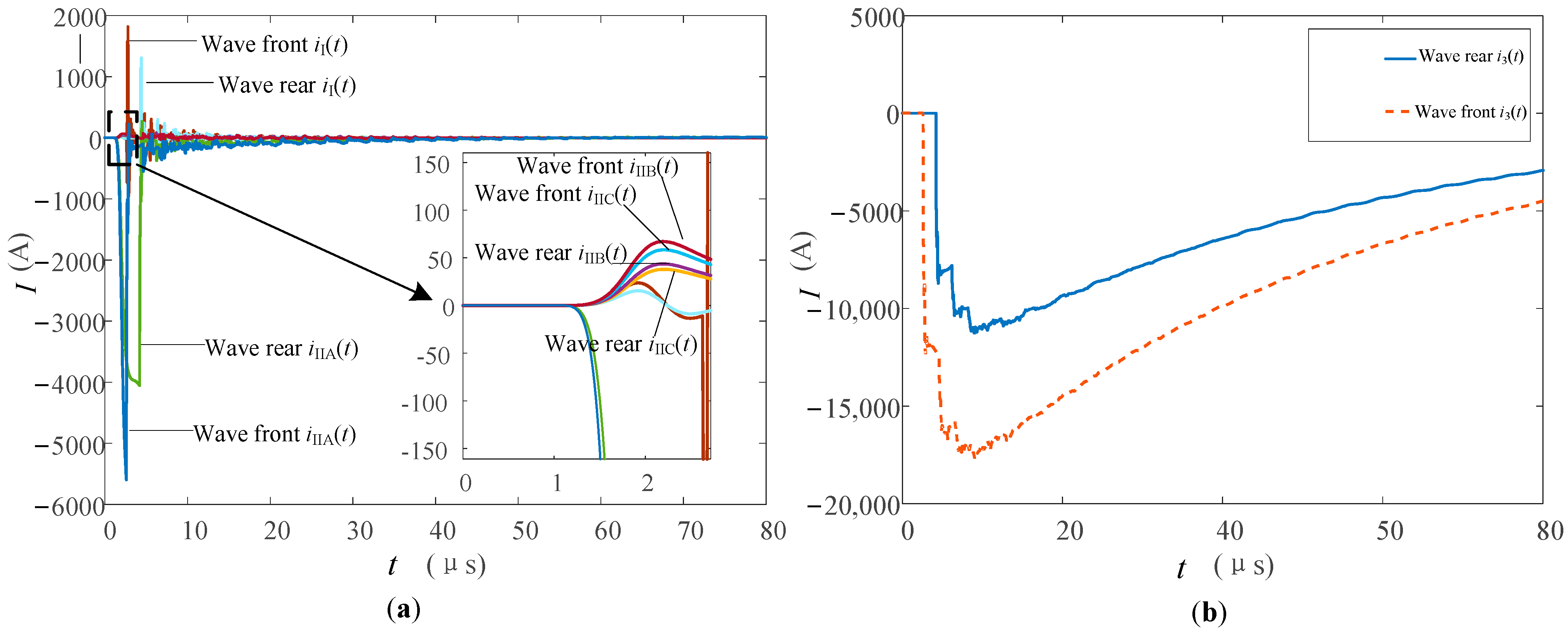 Sensors 23 07467 g024