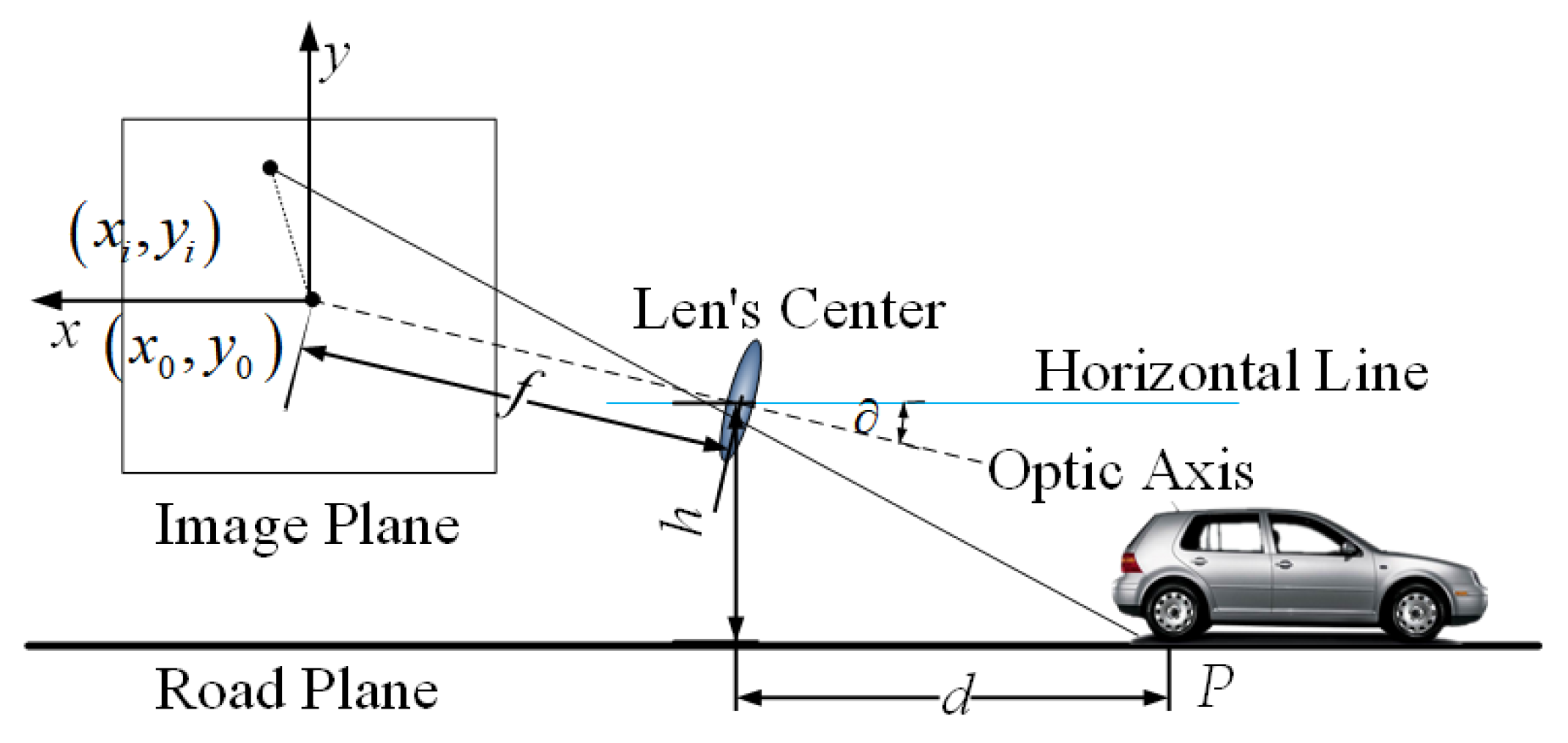 Sensors 23 07468 g001