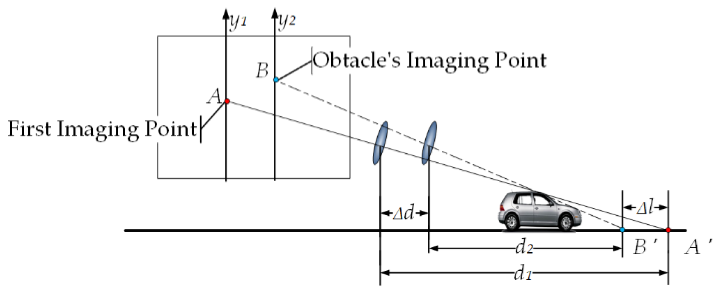 Sensors 23 07468 g002
