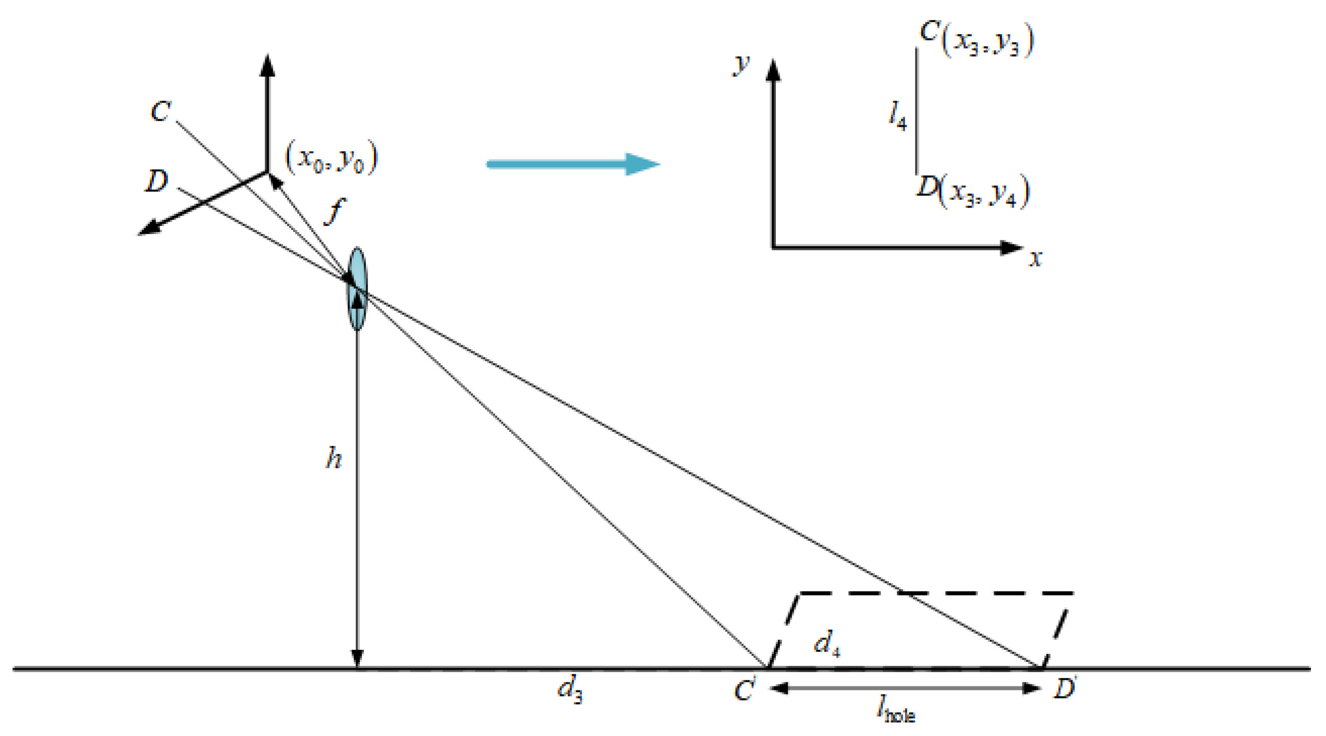 Sensors 23 07468 g006