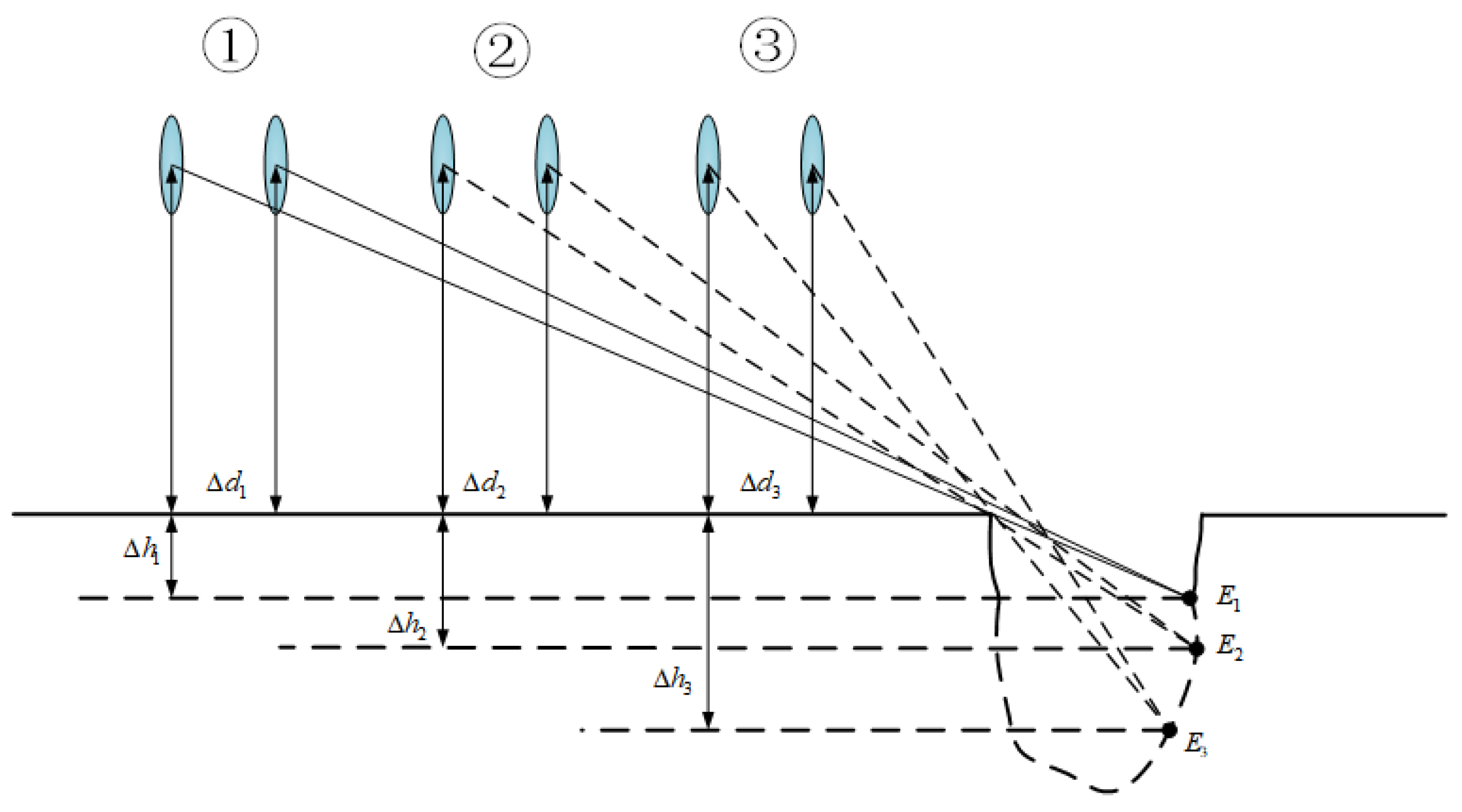 Sensors 23 07468 g008