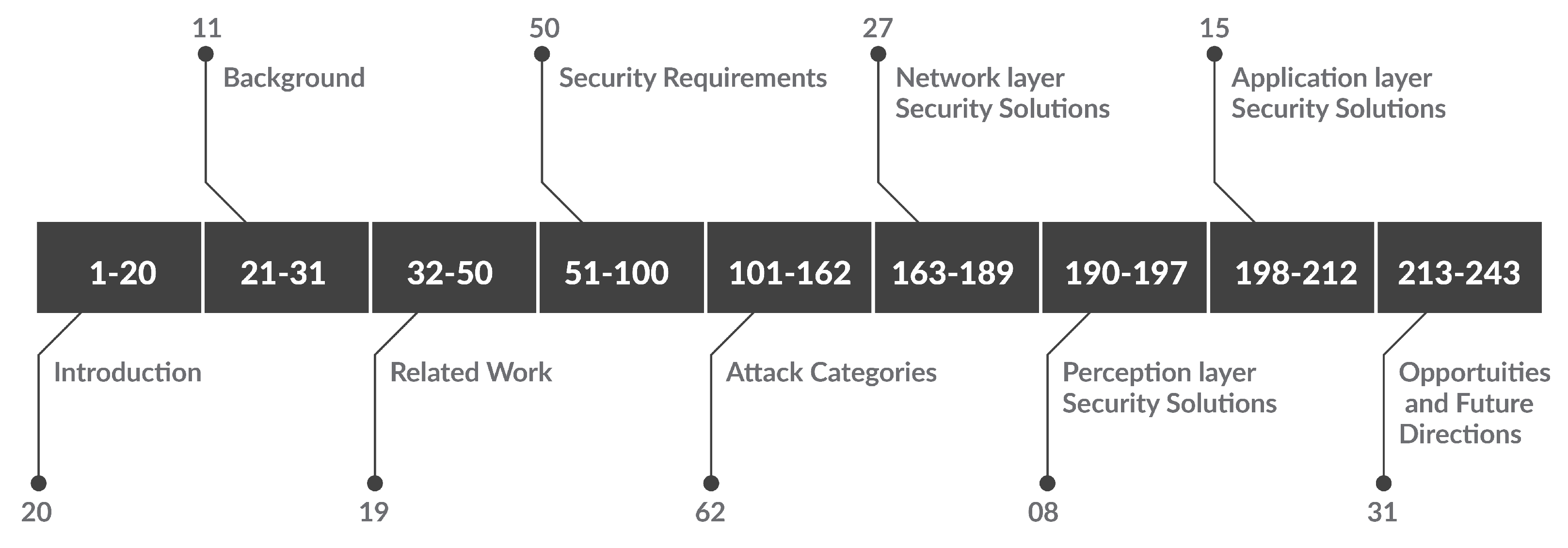 Sensors 23 07470 g002