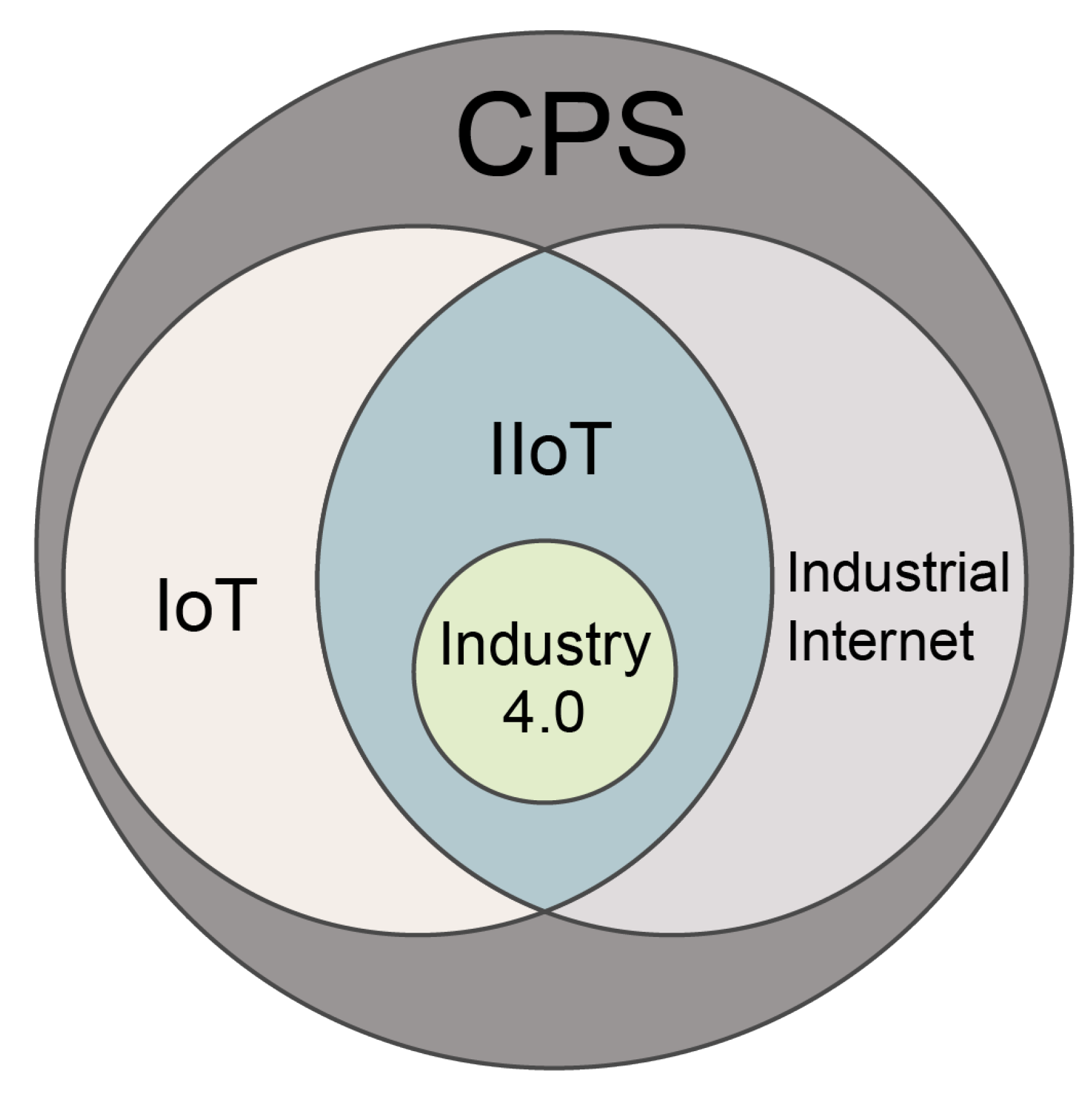 Sensors 23 07470 g003