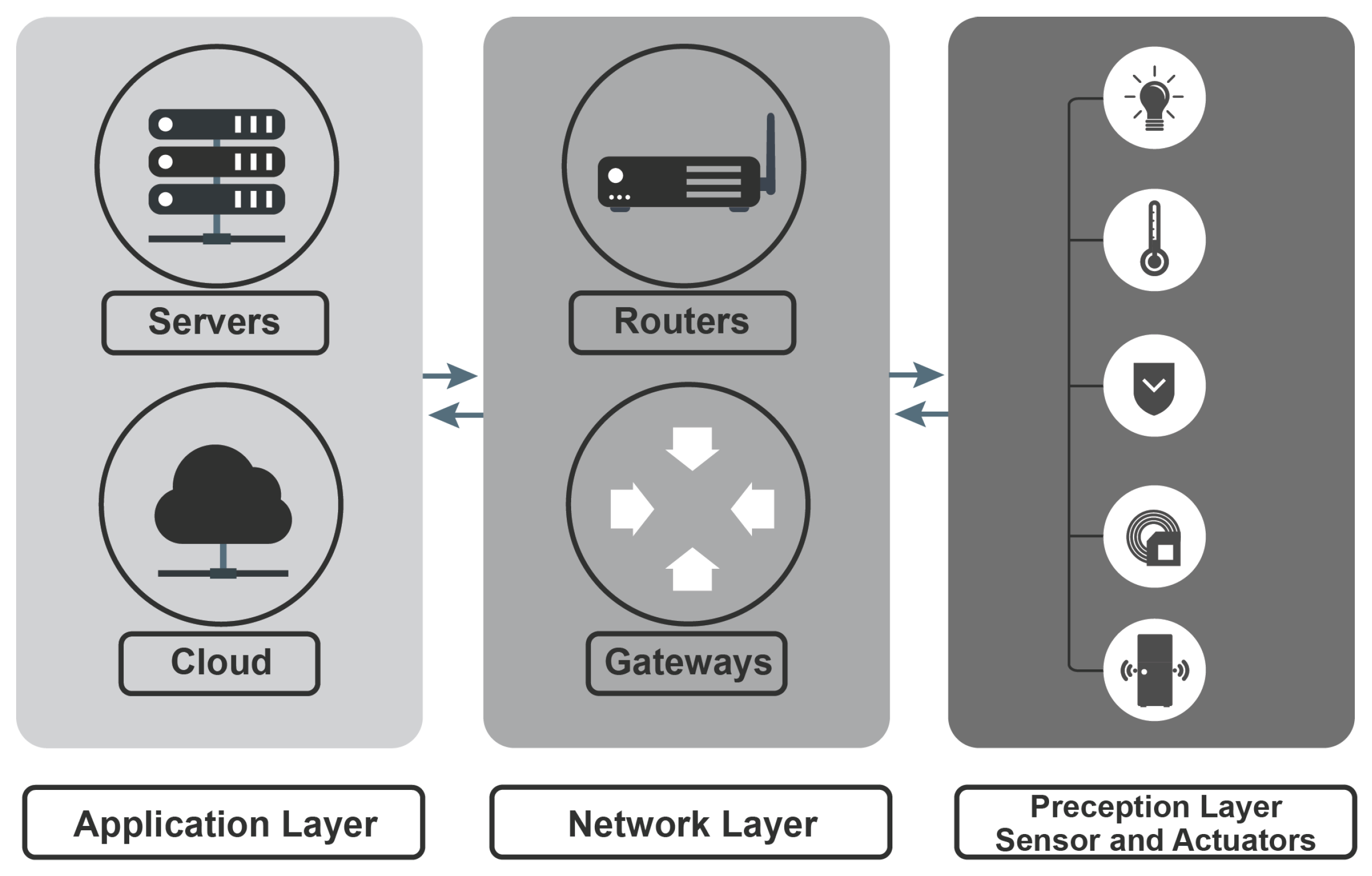 Sensors 23 07470 g005