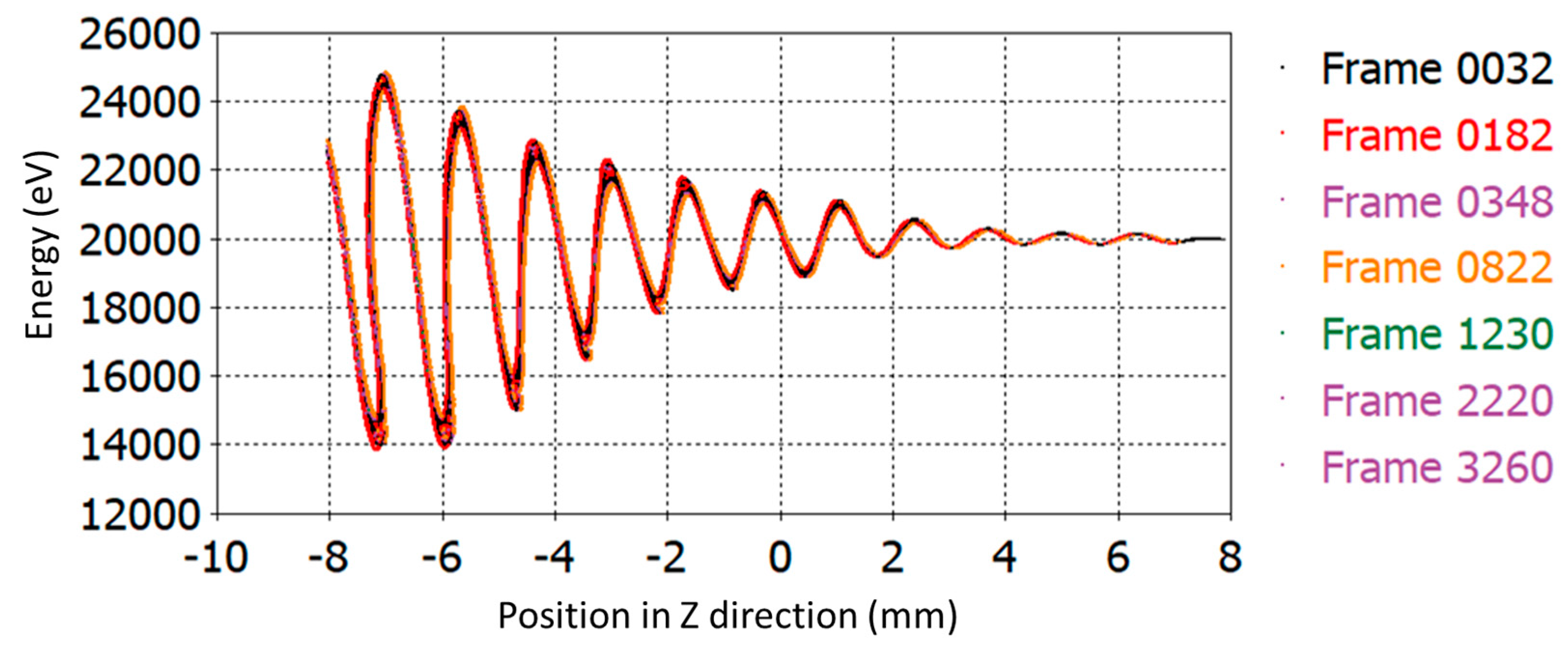 Sensors 23 07471 g007