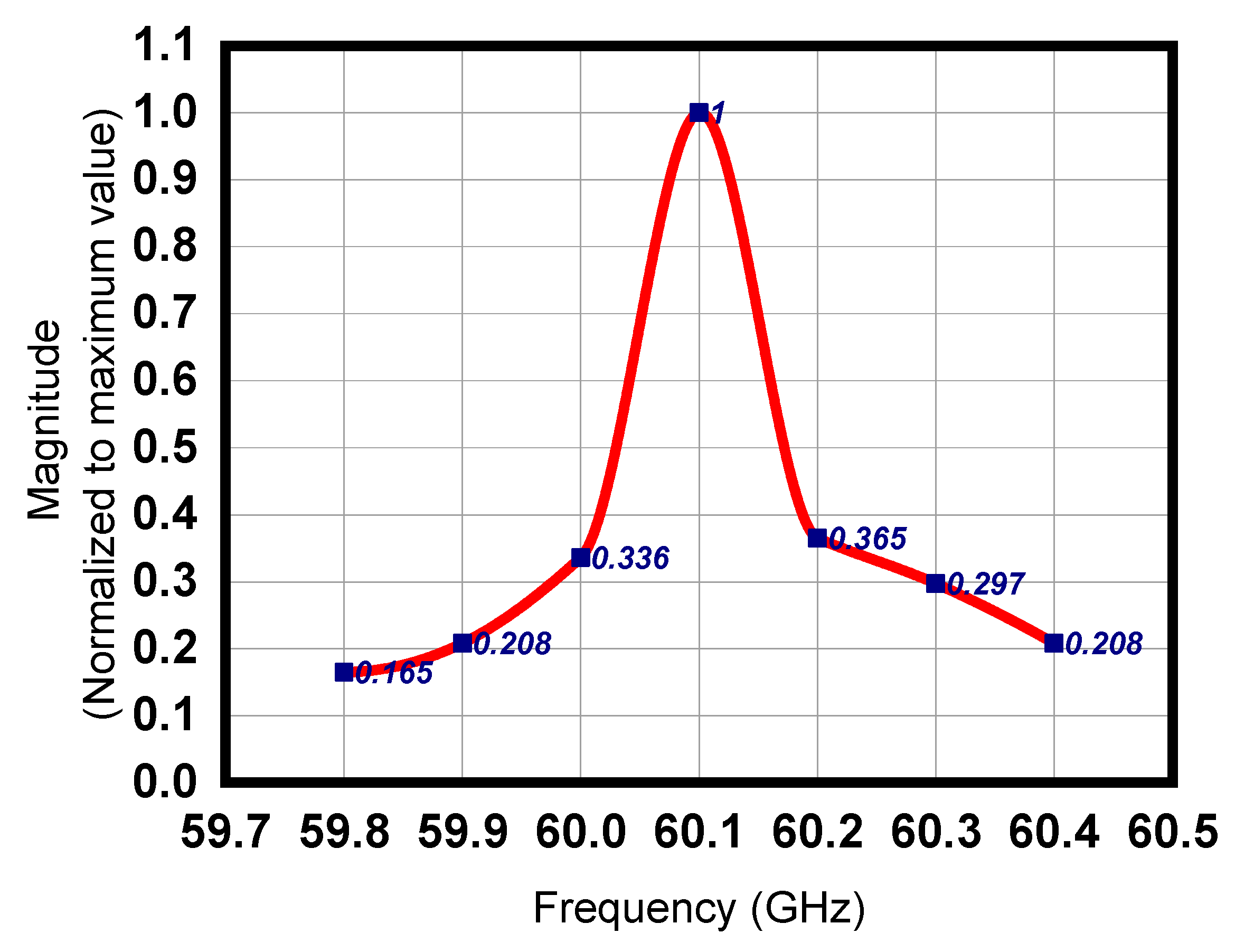 Sensors 23 07471 g012